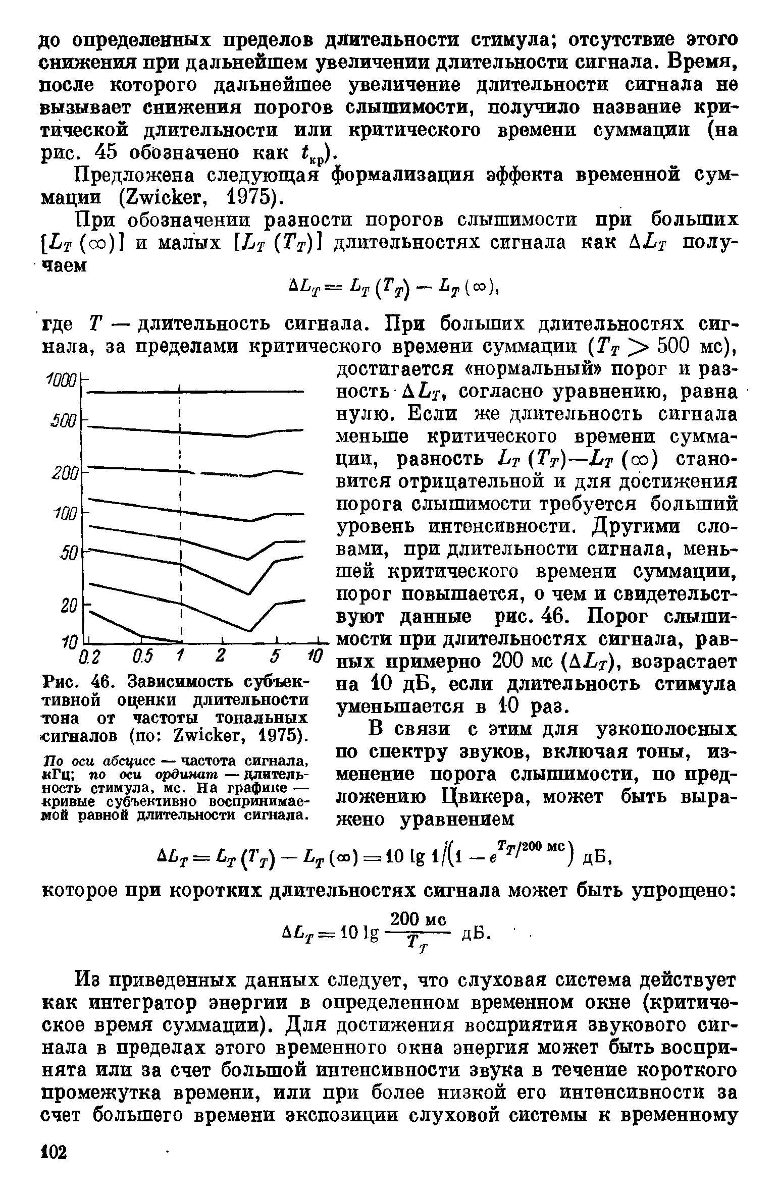 Рис. 46. Зависимость субъективной оценки длительности тона от частоты тональных сигналов (по Z , 1975).