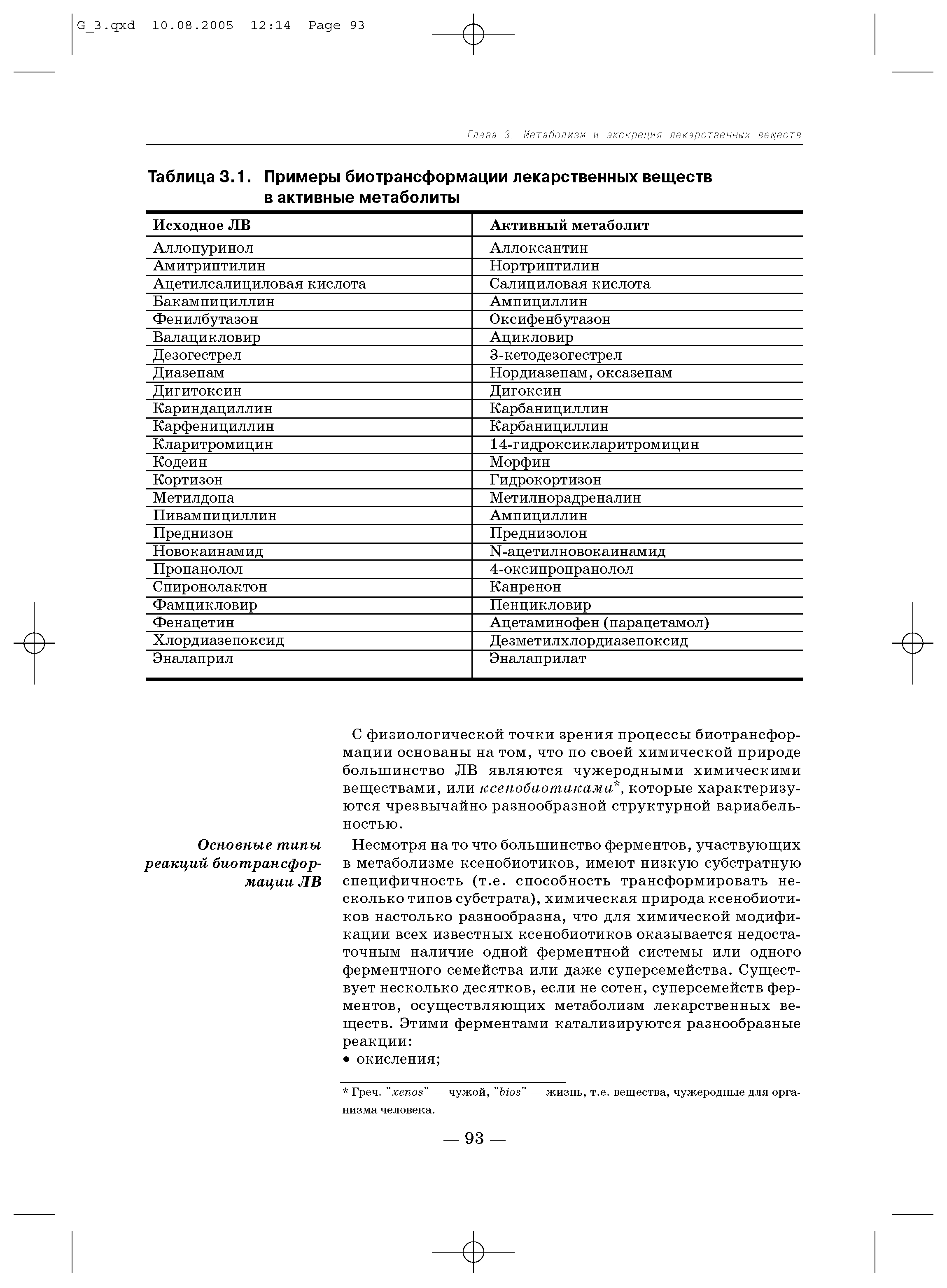 Таблица 3.1. Примеры биотрансформации лекарственных веществ в активные метаболиты...