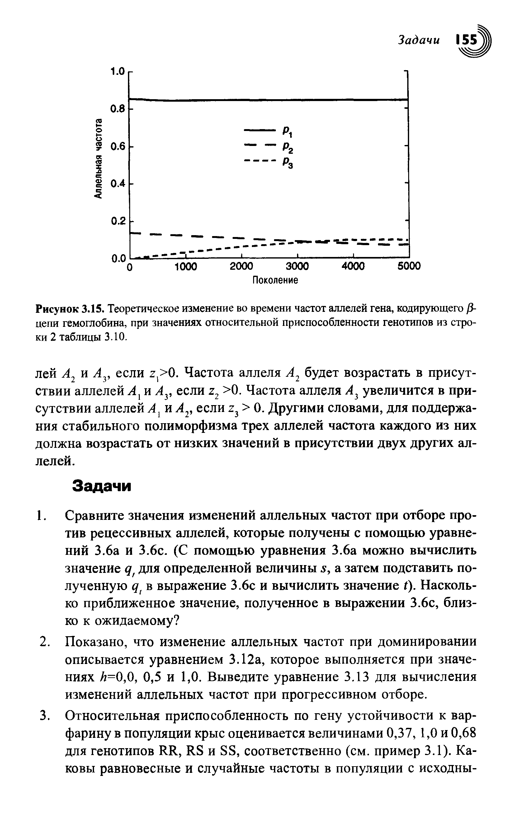 Рисунок 3.15. Теоретическое изменение во времени частот аллелей гена, кодирующего Д-цепи гемоглобина, при значениях относительной приспособленности генотипов из строки 2 таблицы 3.10.