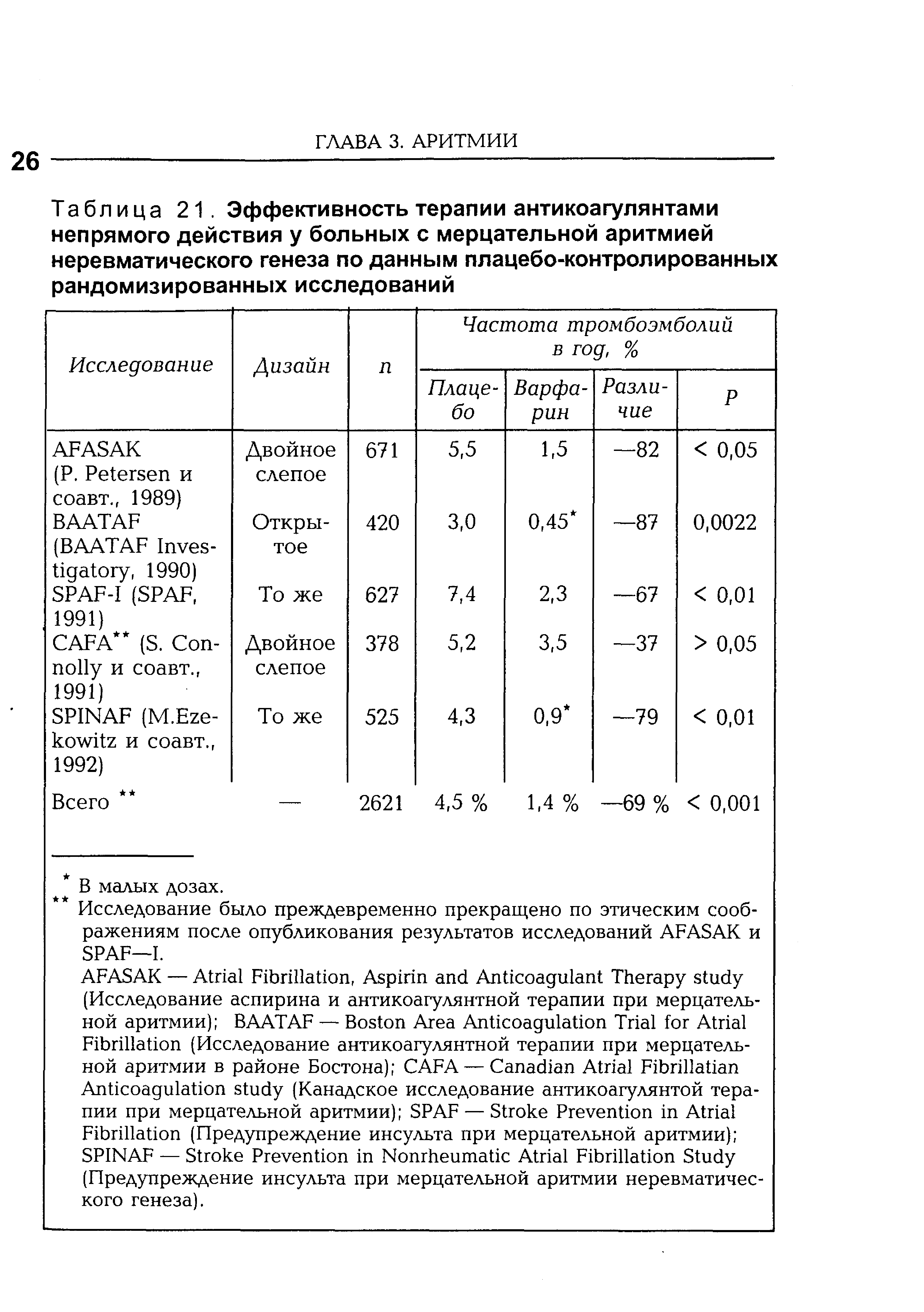 Таблица 21. Эффективность терапии антикоагулянтами непрямого действия у больных с мерцательной аритмией неревматического генеза по данным плацебо-контролированных рандомизированных исследований...