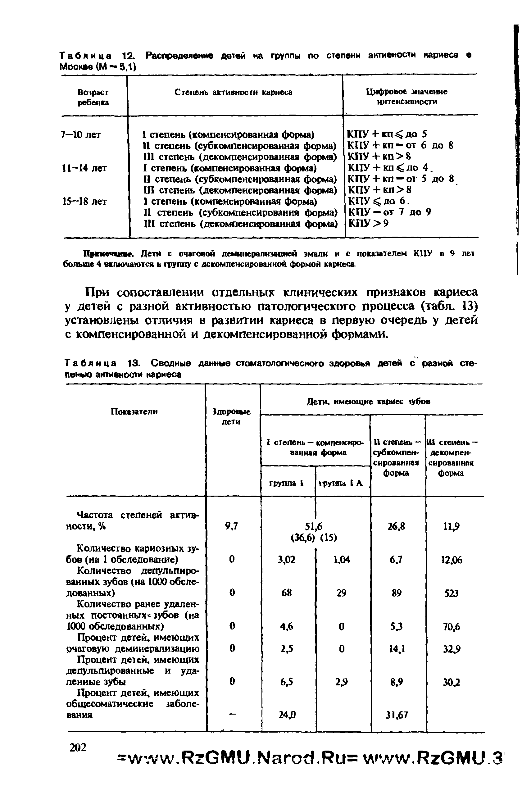 Таблица 13. Сводные данные стоматологического здоровья детей с разной степенью активности кариеса...