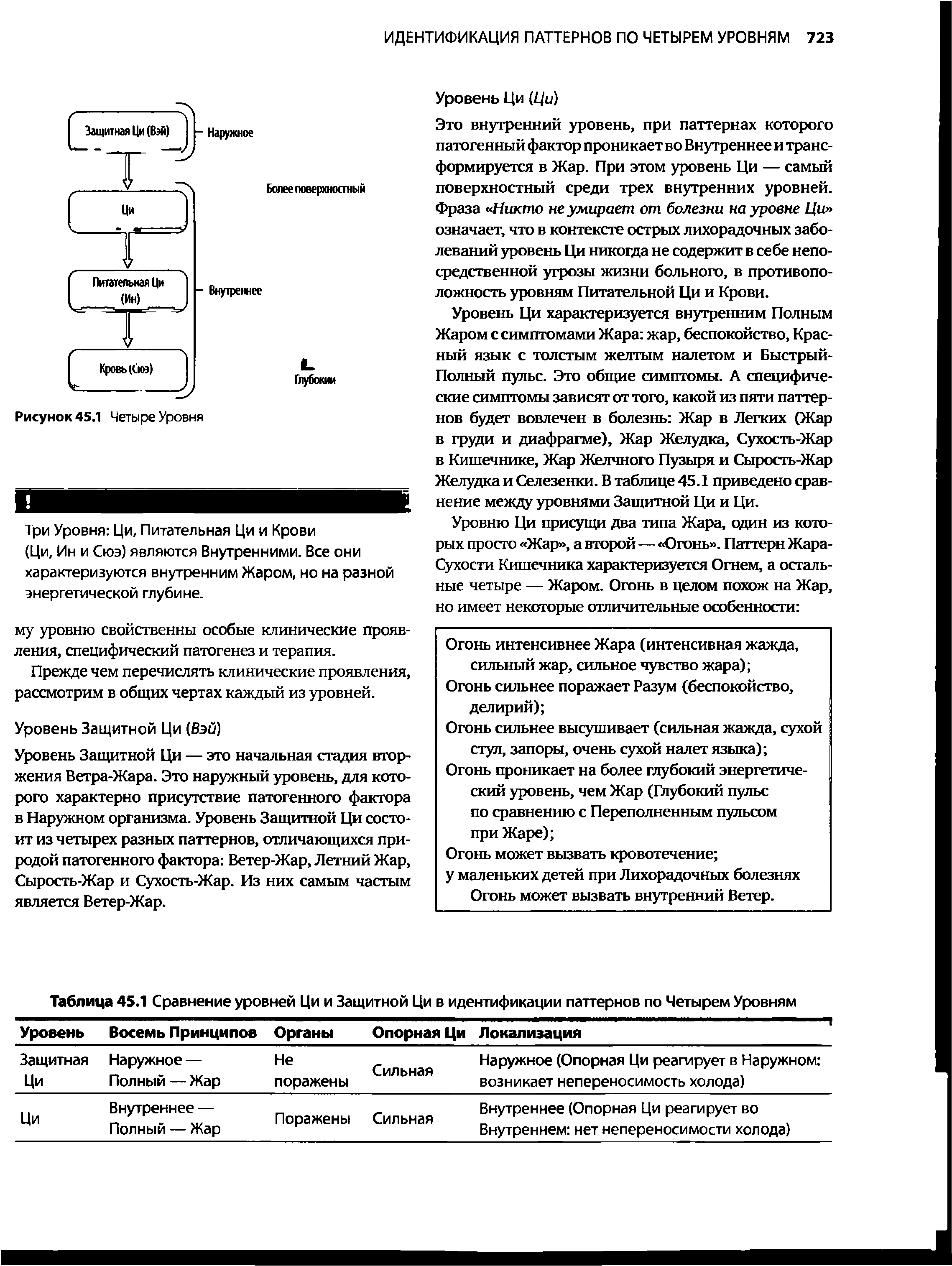 Таблица 45.1 Сравнение уровней Ци и Защитной Ци в идентификации паттернов по Четырем Уровням...