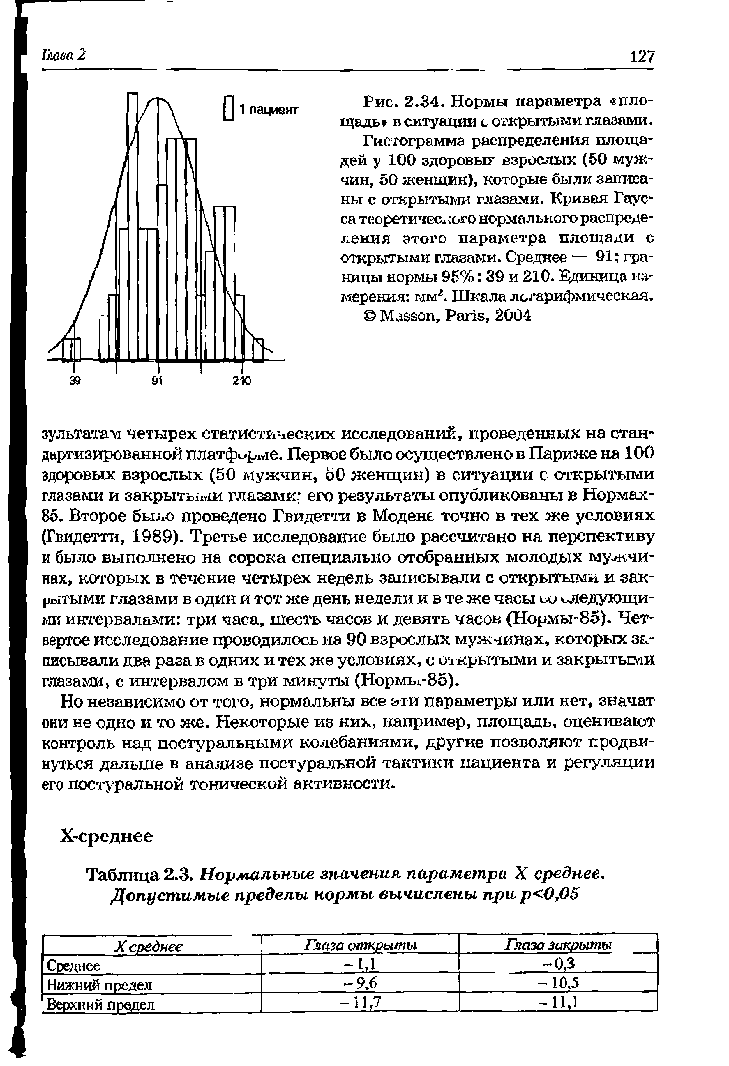 Таблица 2.3. Нормальные значения параметра X среднее. Допустимые пределы нормы вычислены при р<0,05...