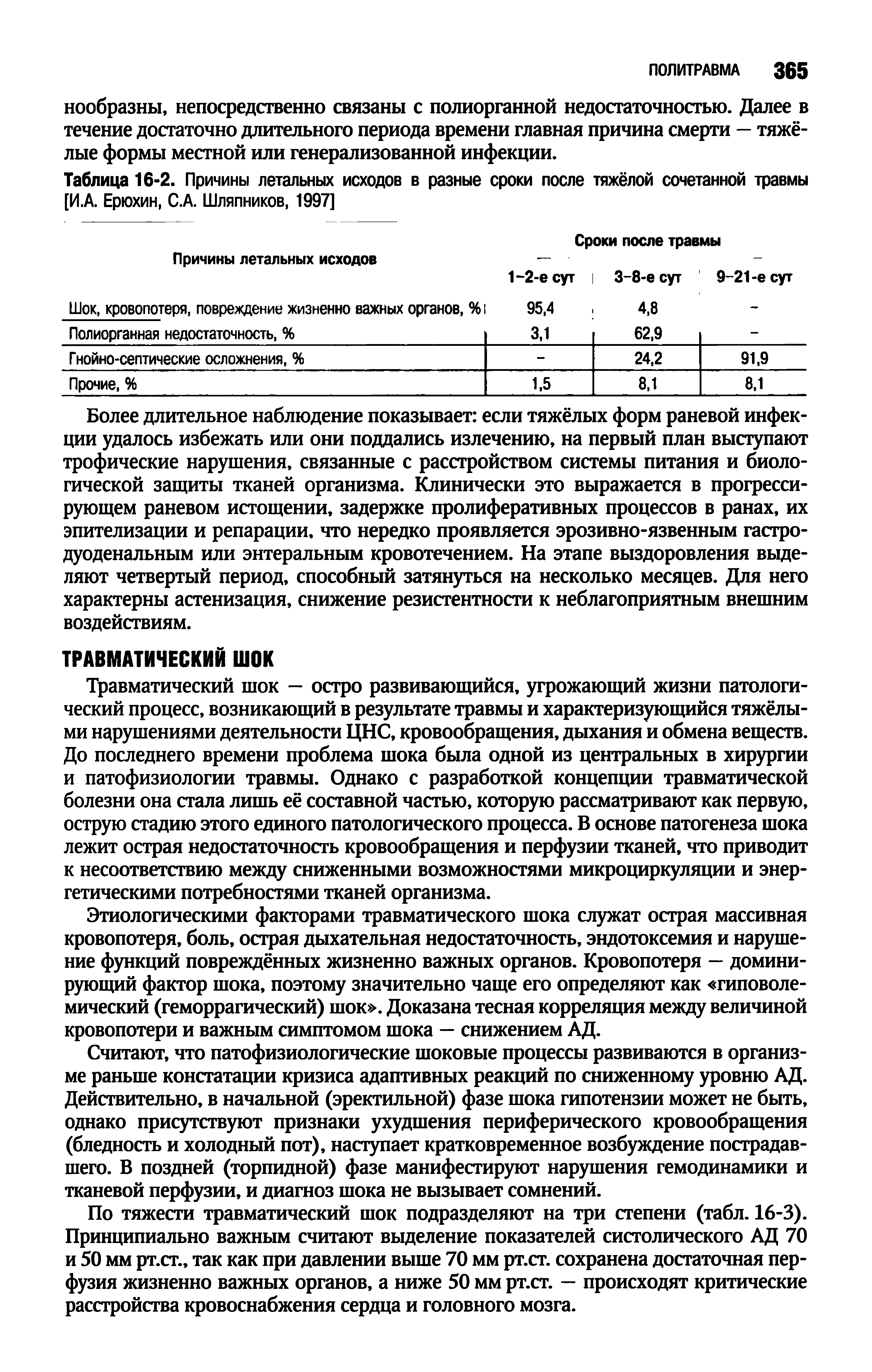 Таблица 16-2. Причины летальных исходов в разные сроки после тяжёлой сочетанной травмы [И.А. Ерюхин, С.А. Шляпников, 1997]...