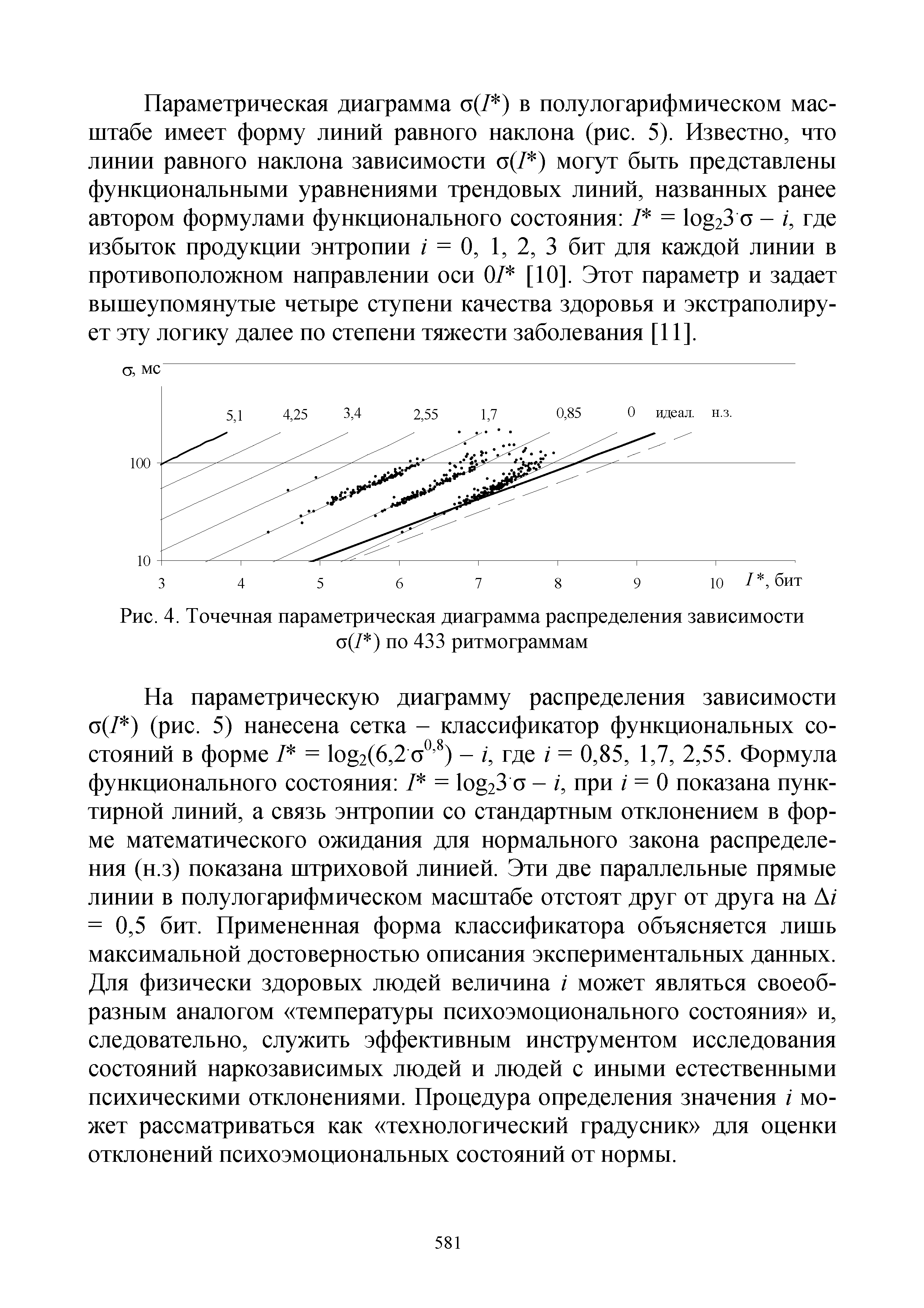 Рис. 4. Точечная параметрическая диаграмма распределения зависимости о(/ ) по 433 ритмограммам...