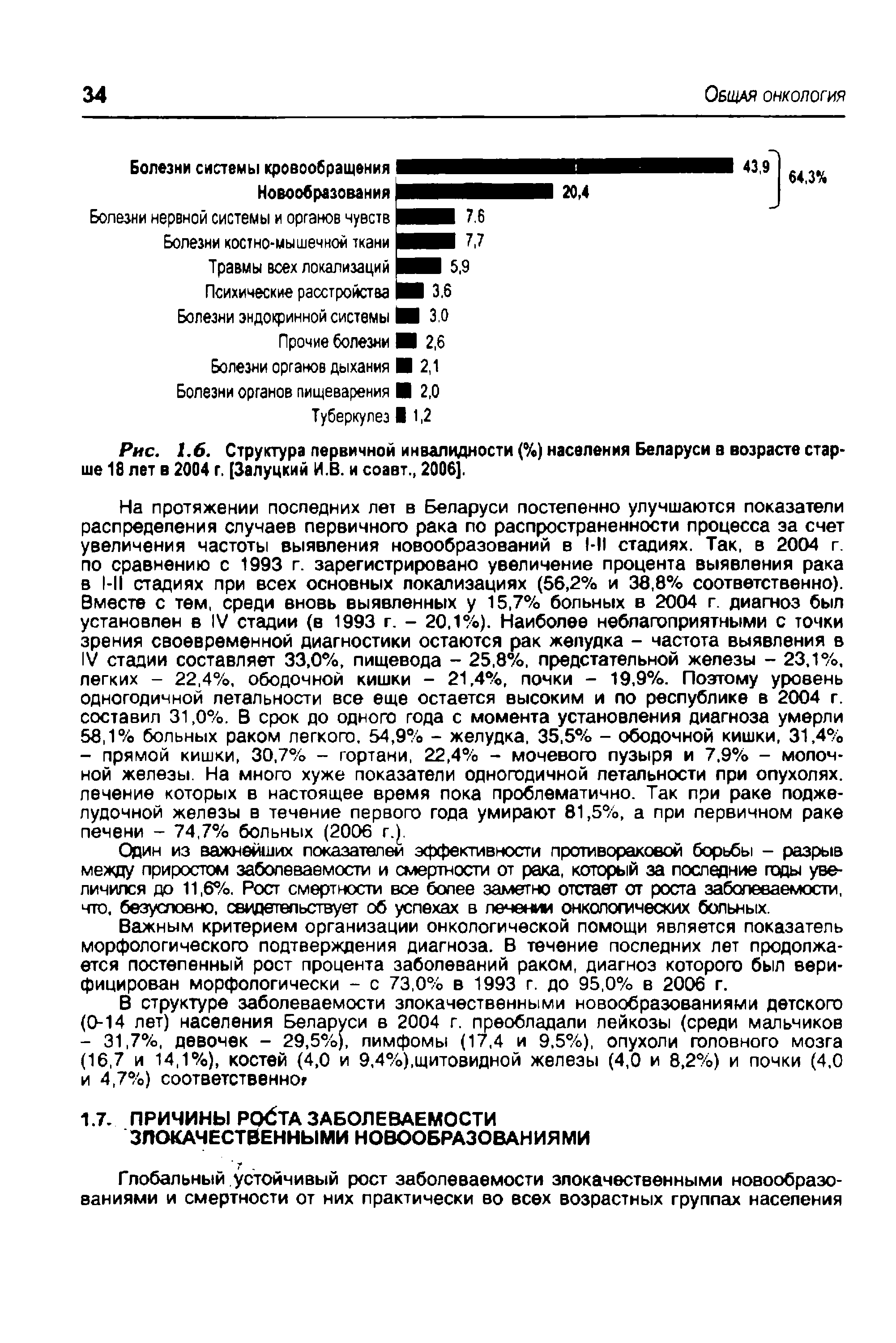 Рис. 1.6. Структура первичной инвалидности (%) населения Беларуси в возрасте старше 18 лет в 2004 г. [Залуцкий И.В. и соавт., 2006].