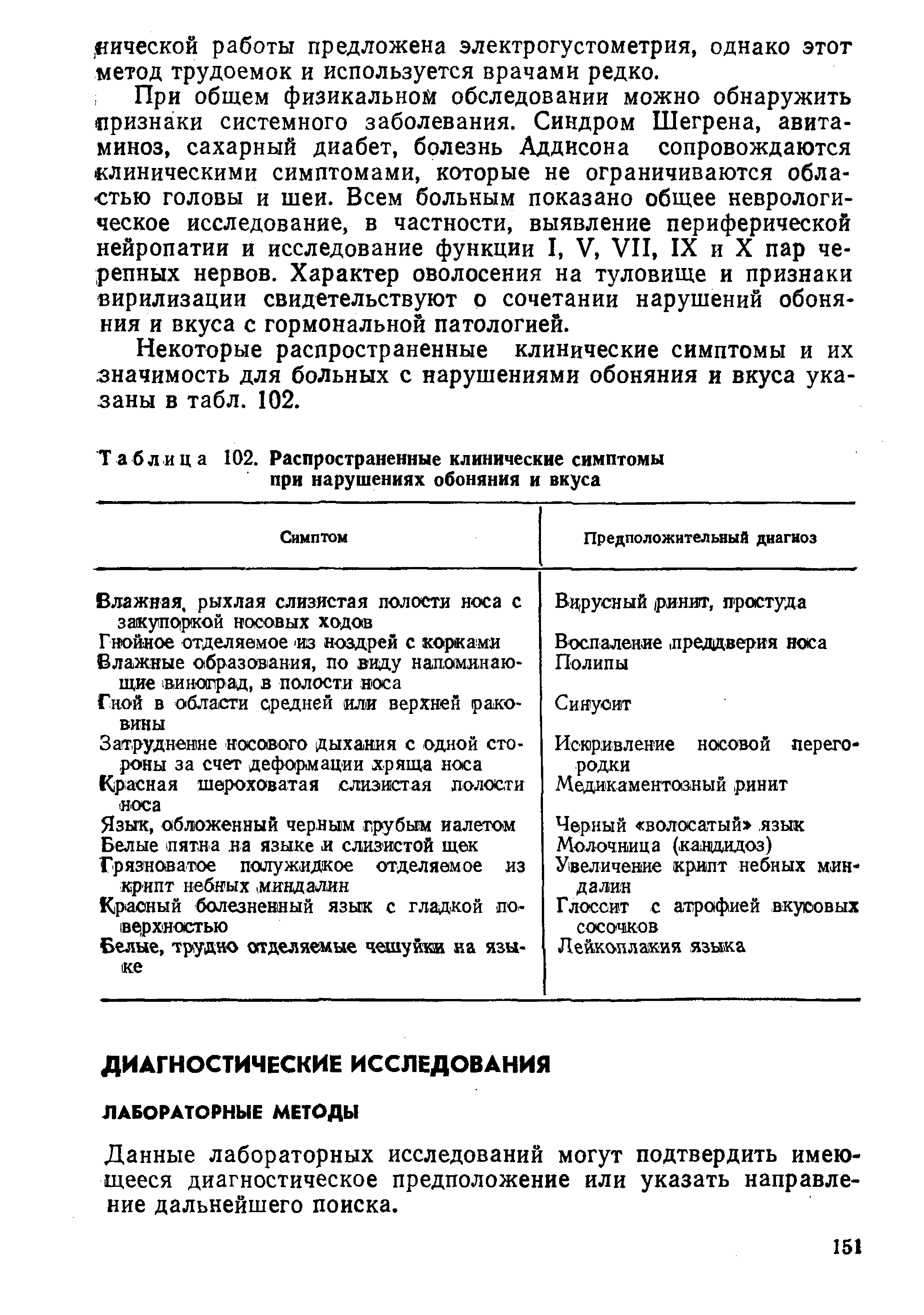 Таблица 102. Распространенные клинические симптомы при нарушениях обоняния и вкуса...