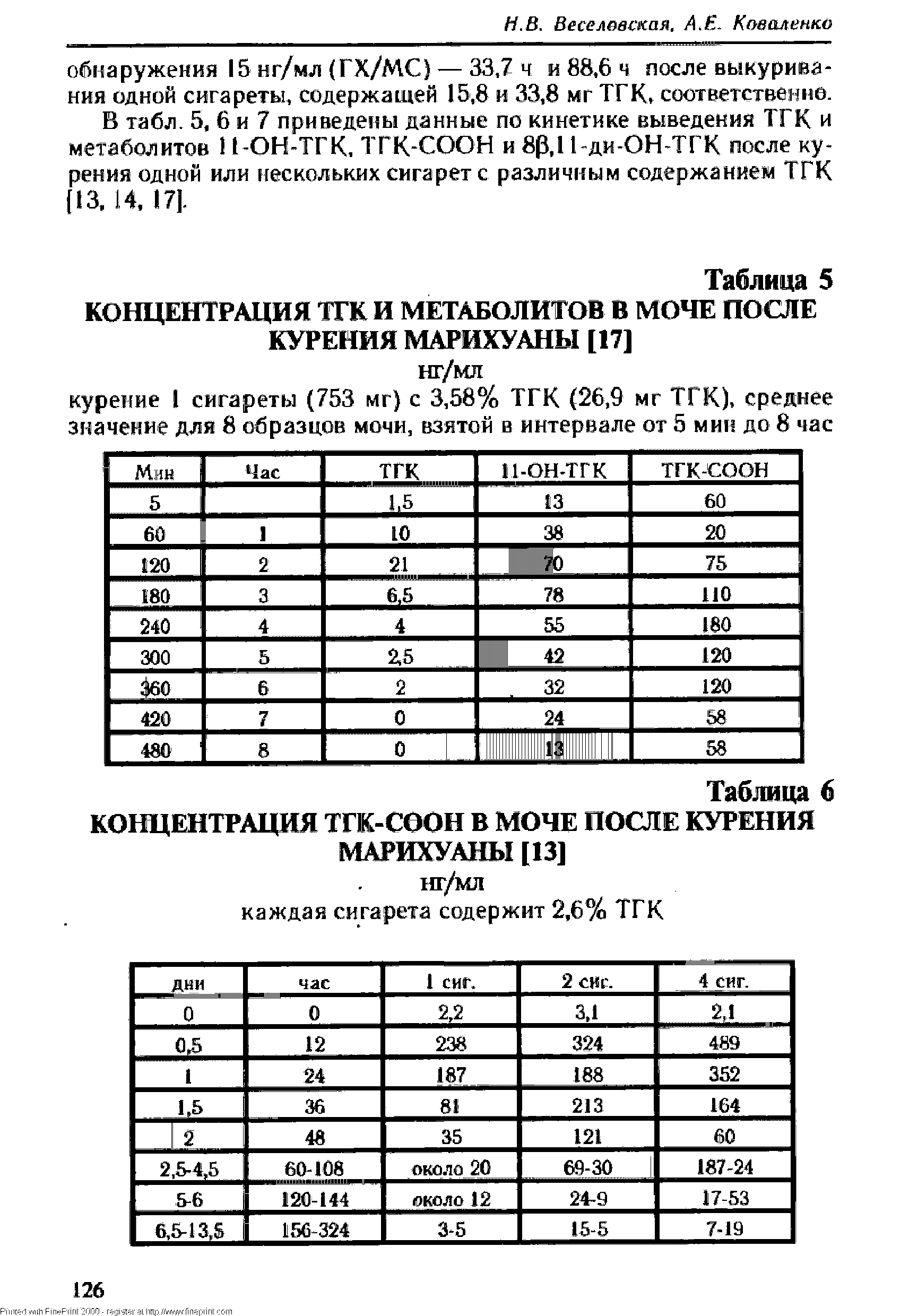 Таблица 5 КОНЦЕНТРАЦИЯ ТГК И МЕТАБОЛИТОВ В МОЧЕ ПОСЛЕ КУРЕНИЯ МАРИХУАНЫ [17]...