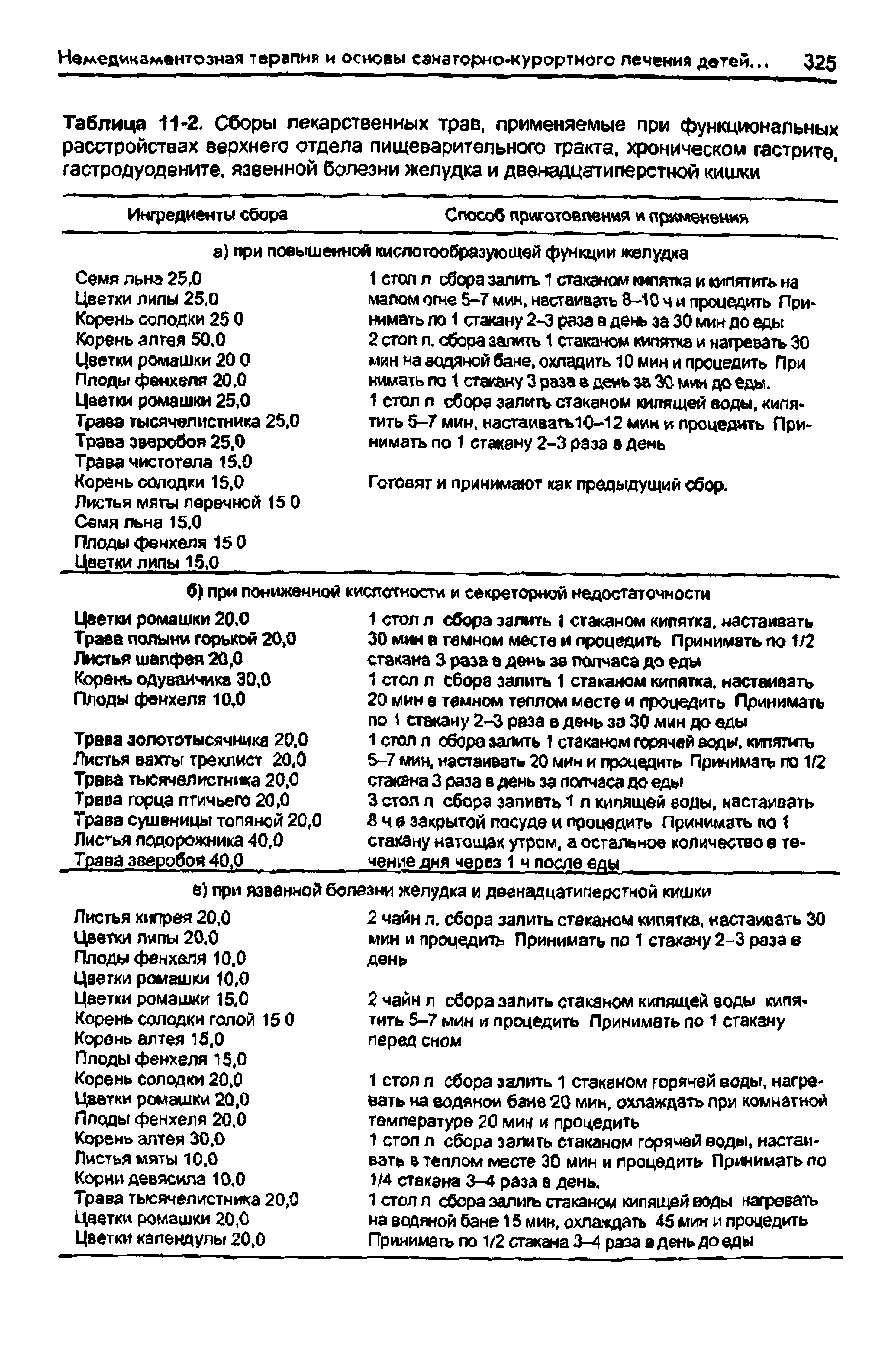 Таблица 11-2. Сборы лекарственных трав, применяемые при функциональных расстройствах верхнего отдела пищеварительного тракта, хроническом гастрите, гастродуодените, язвенной болезни желудка и двенадцатиперстной кишки...