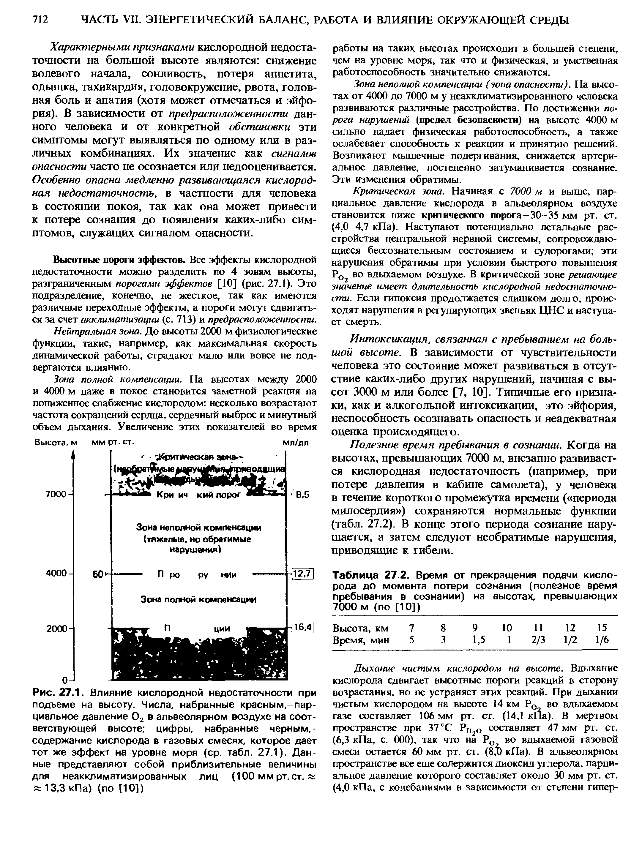 Таблица 27.2. Время от прекращения подачи кислорода до момента потери сознания (полезное время пребывания в сознании) на высотах, превышающих 7000 м (по [10])...
