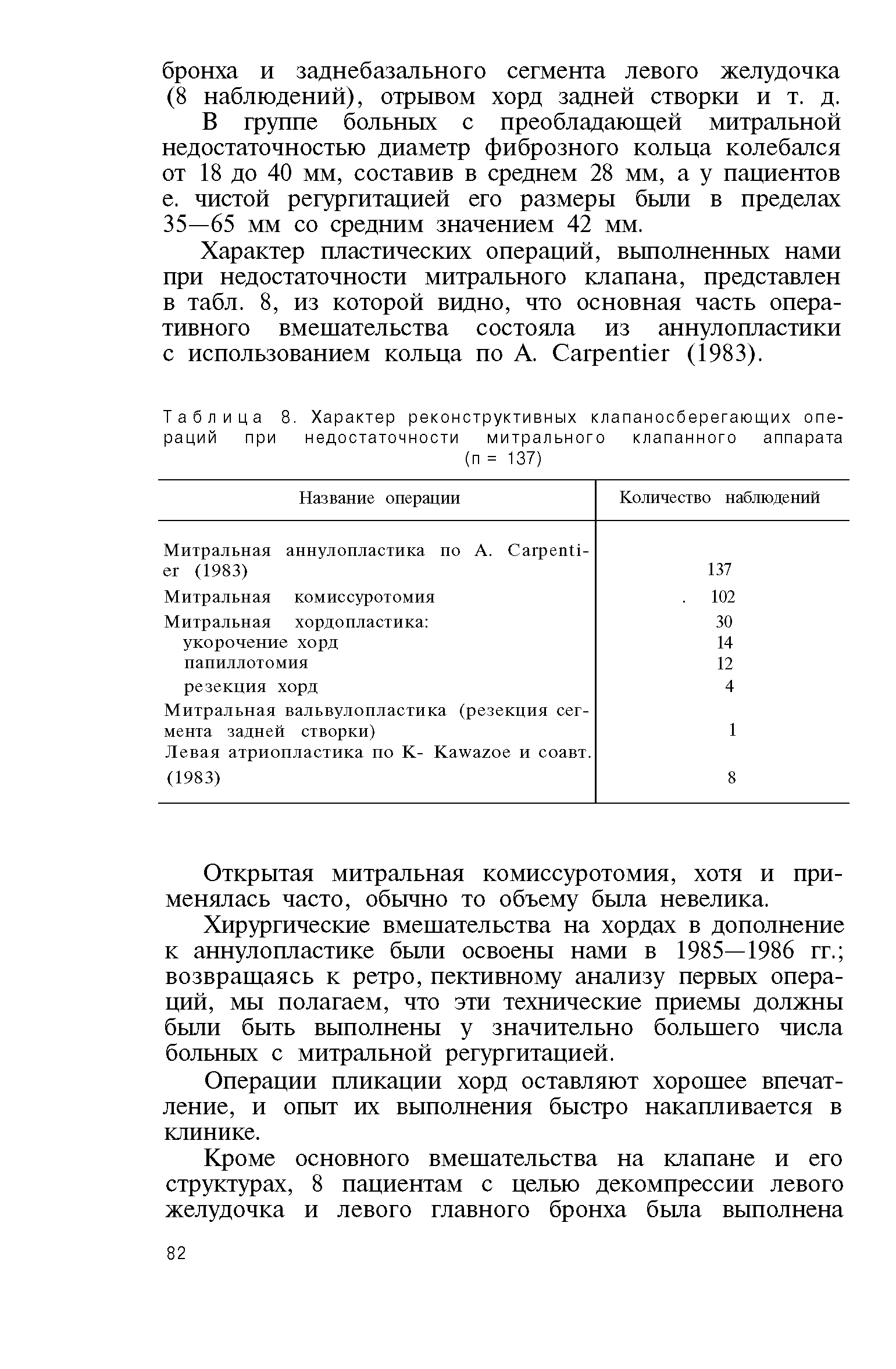 Таблица 8. Характер реконструктивных клапаносберегающих операций при недостаточности митрального клапанного аппарата (п = 137)...