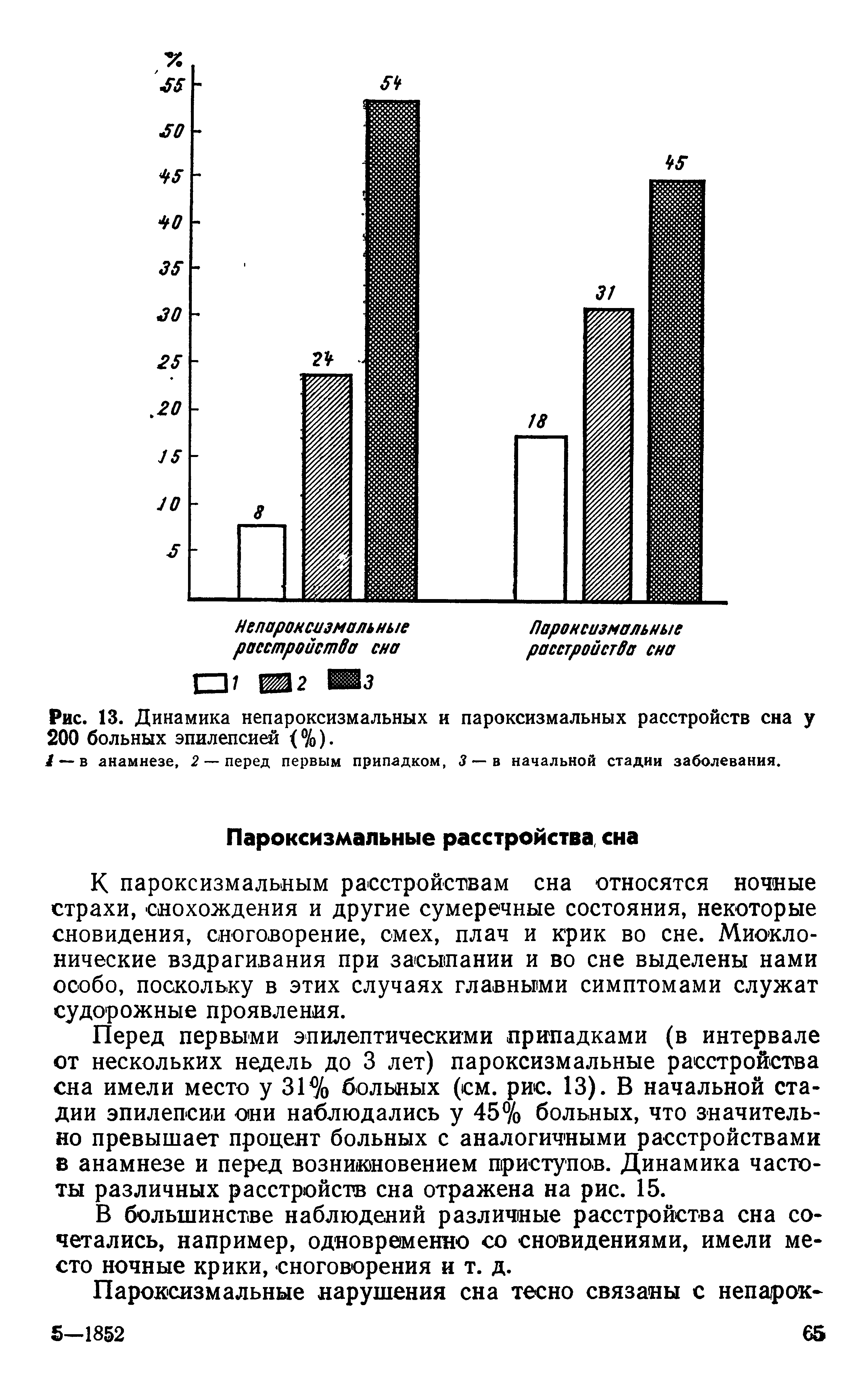 Рис. 13. Динамика непароксизмальных и пароксизмальных расстройств сна у 200 больных эпилепсией (%).