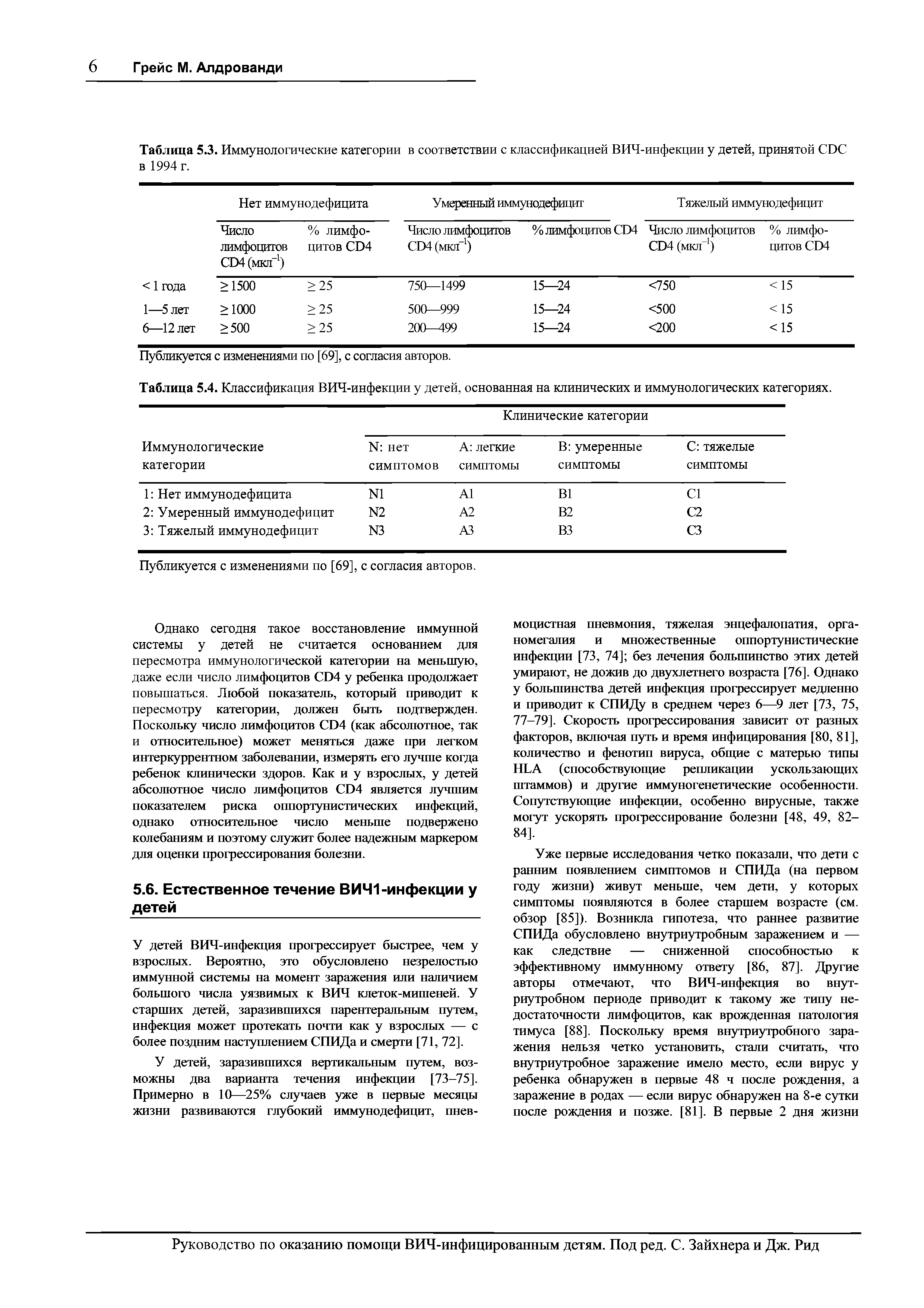 Таблица 5.4. Классификация ВИЧ-инфекции у детей, основанная на клинических и иммунологических категориях.