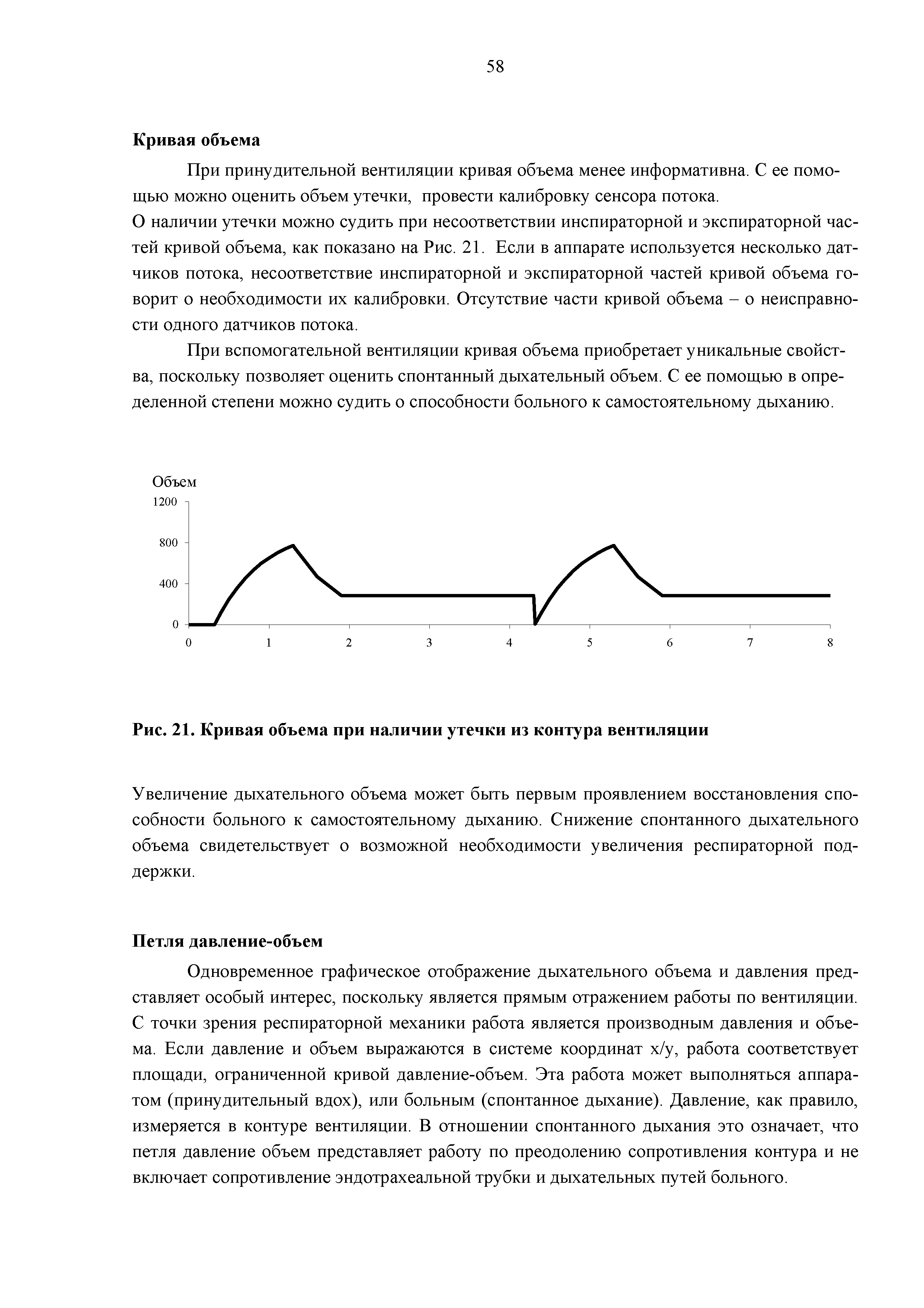 Рис. 21. Кривая объема при наличии утечки из контура вентиляции...