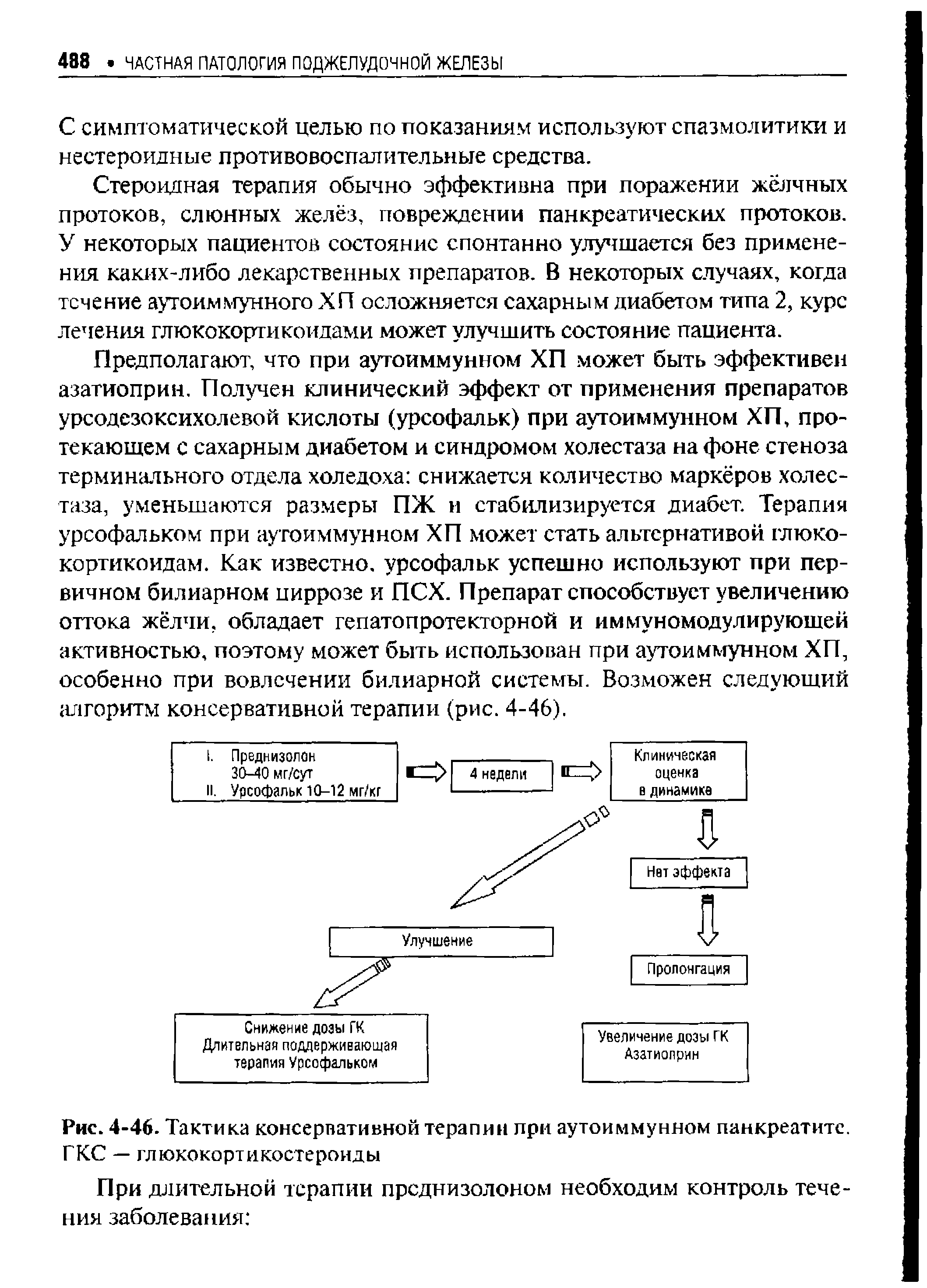 Рис. 4-46. Тактика консервативной терапии при аутоиммунном панкреатите. ГКС — глюкокортикостероиды...