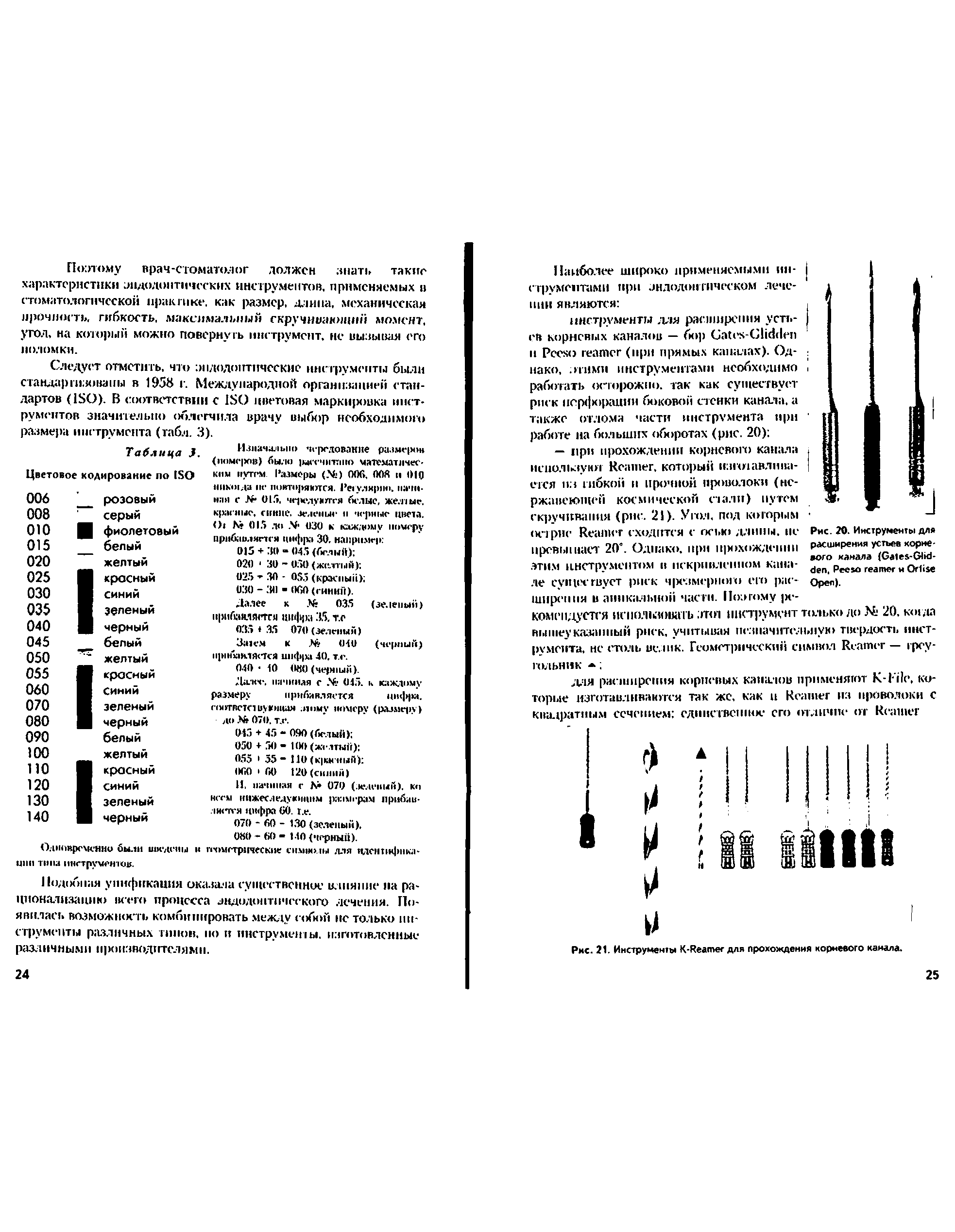 Рис. 20. Инструменты для расширения устьев корневого канала (G -G , P и O O ).