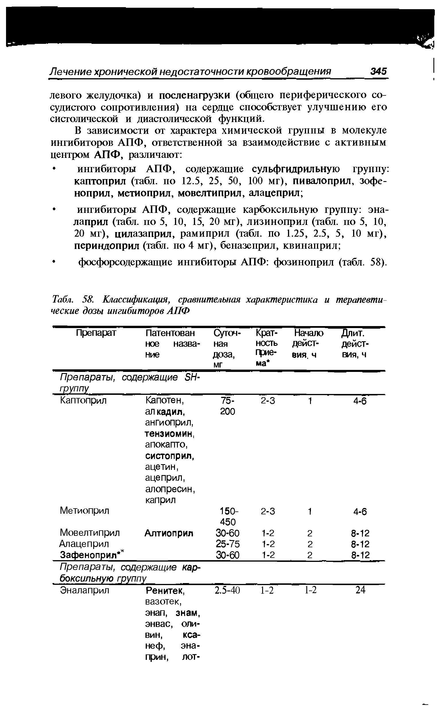 Табл. 58. Классификация, сравнительная характеристика и терапевтические дозы ингибиторов АПФ...