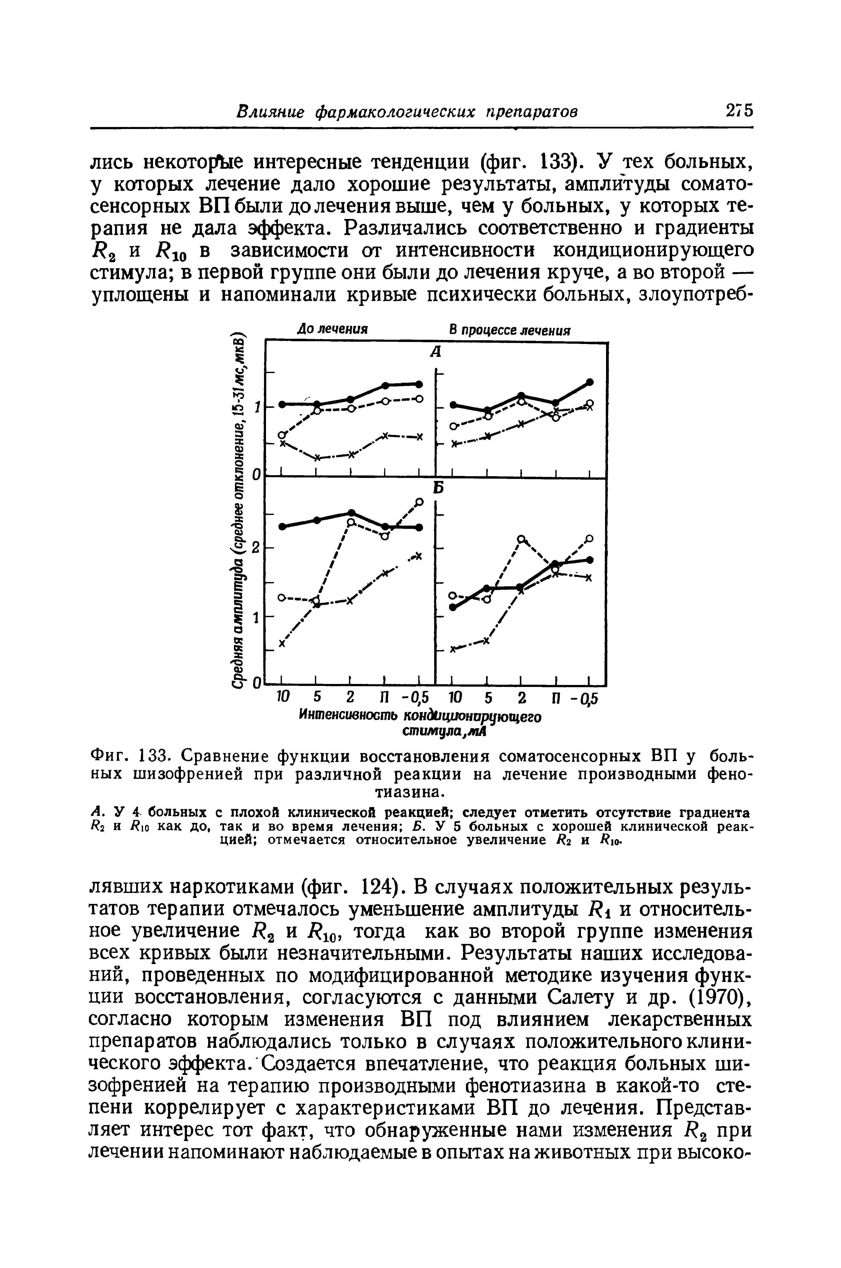 Фиг. 133. Сравнение функции восстановления соматосенсорных ВП у больных шизофренией при различной реакции на лечение производными фенотиазина.