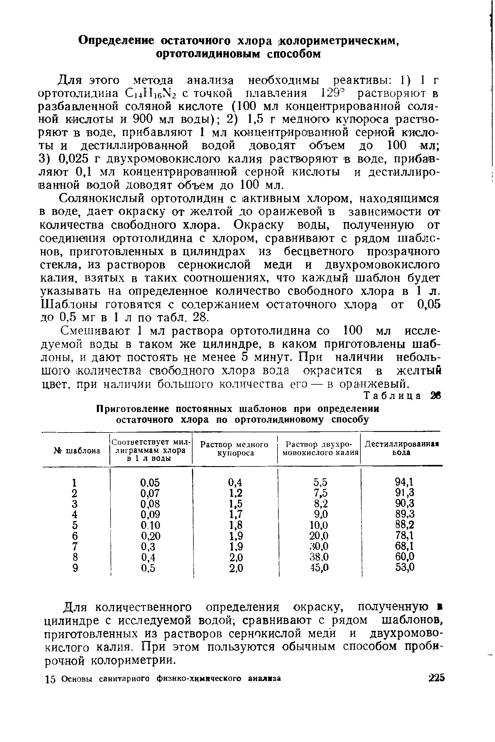 Таблица 2в Приготовление постоянных шаблонов при определении остаточного хлора по ортотолидиновому способу...