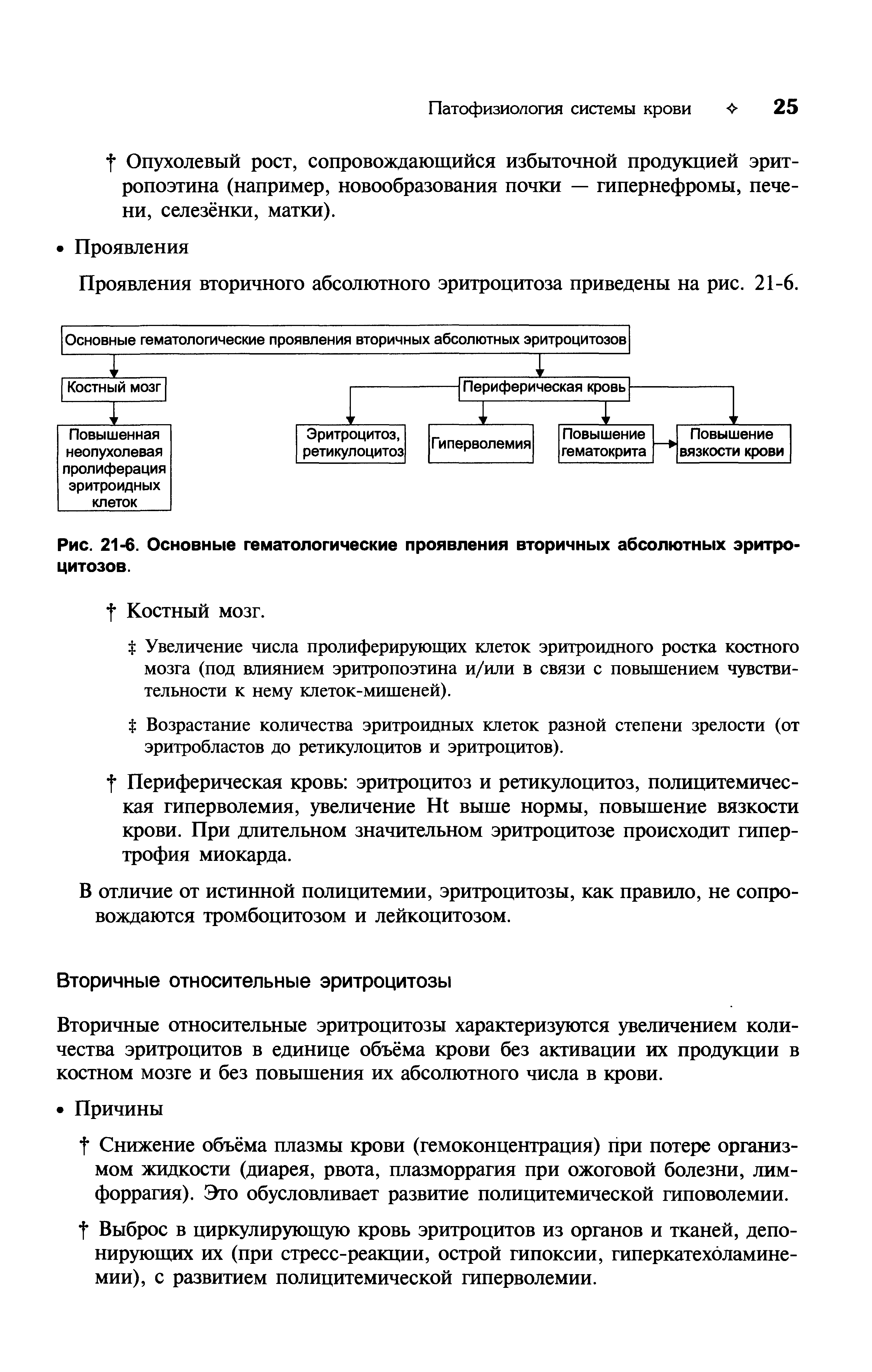 Рис. 21-6. Основные гематологические проявления вторичных абсолютных эритроцитозов.