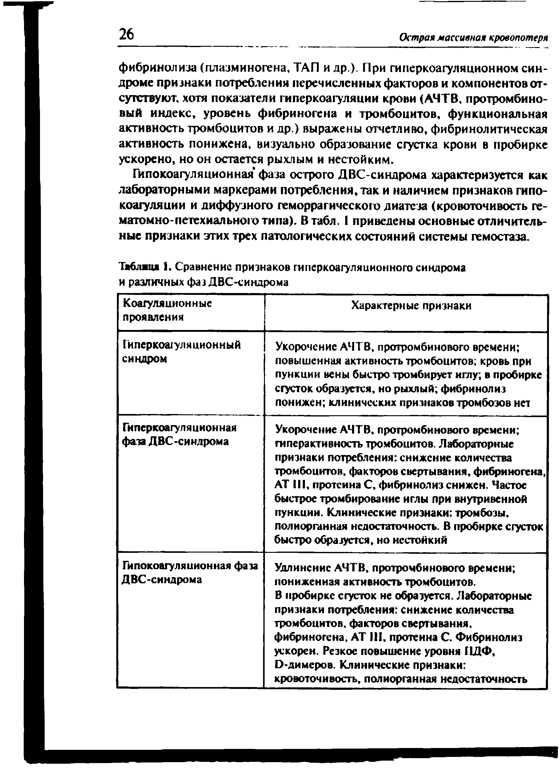 Таблица 1. Сравнение признаков гиперкоагуляционного синдрома и различных фаз ДВС-синдрома...