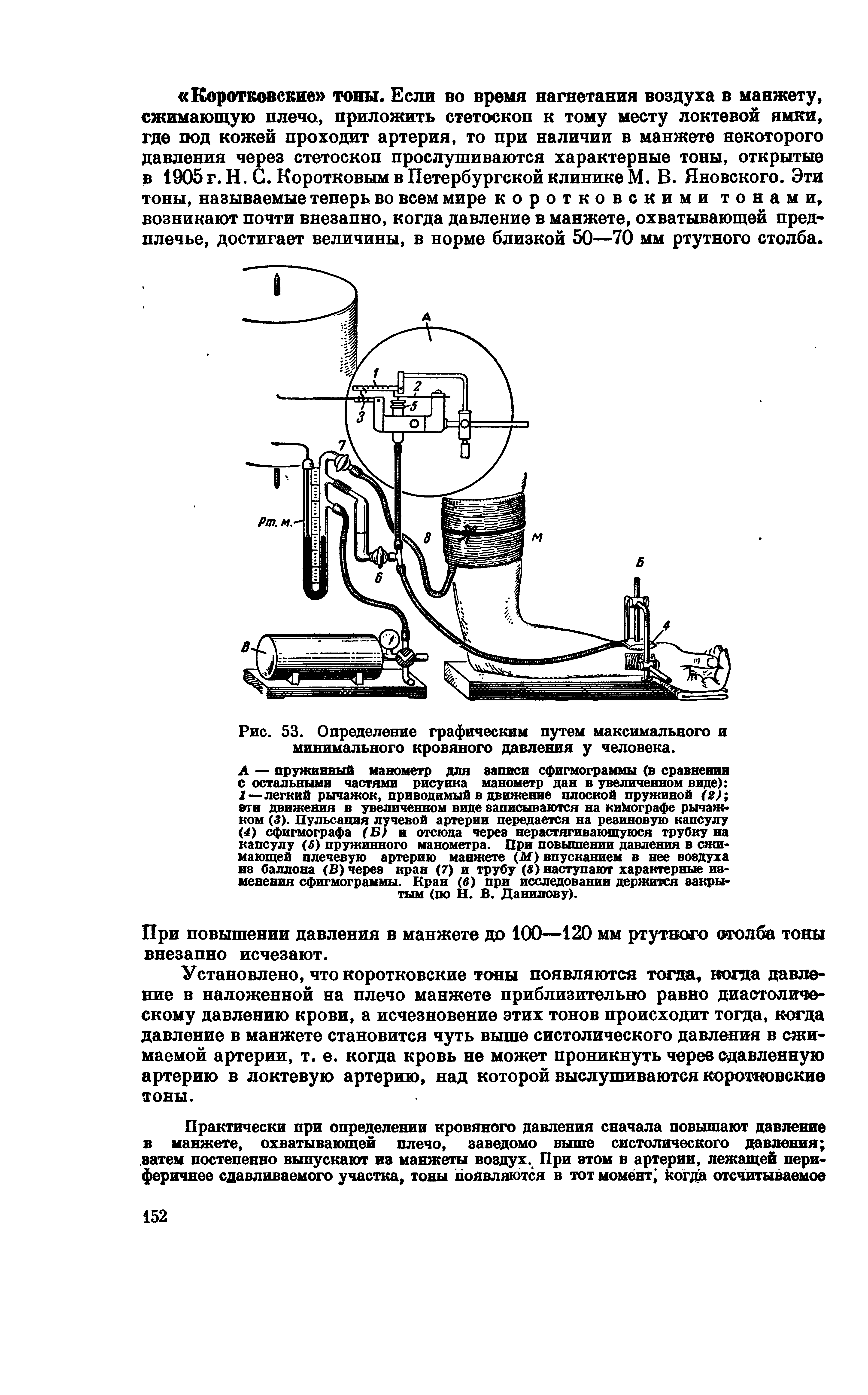 Рис. 53. Определение графическим путем максимального и минимального кровяного давления у человека.