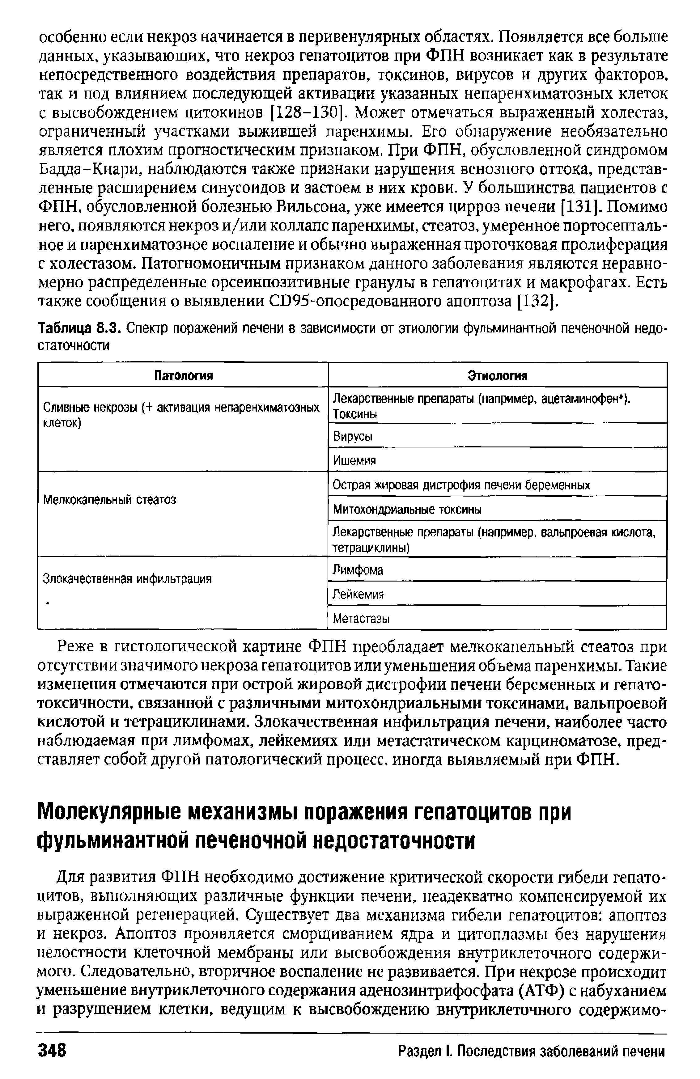 Таблица 8.3. Спектр поражений печени в зависимости от этиологии фульминантной печеночной недостаточности...