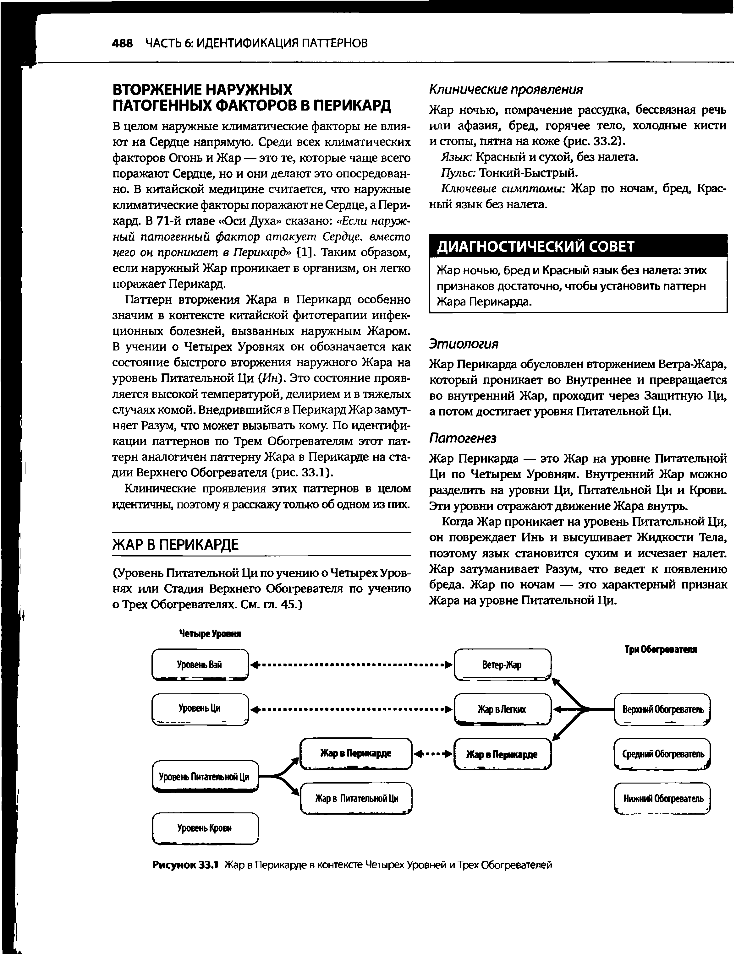 Рисунок 33.1 Жар в Перикарде в контексте Четырех Уровней и Трех Обогревателей...