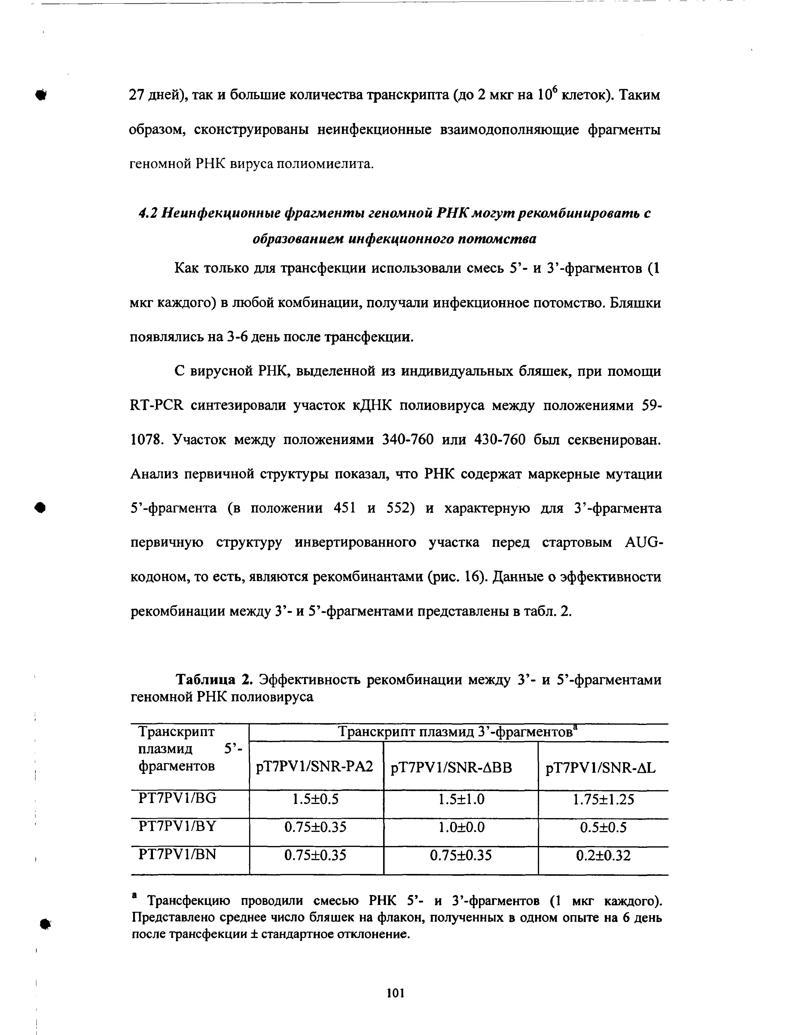 Таблица 2. Эффективность рекомбинации между 3 - и 5 -фрагментами геномной РНК полиовируса...