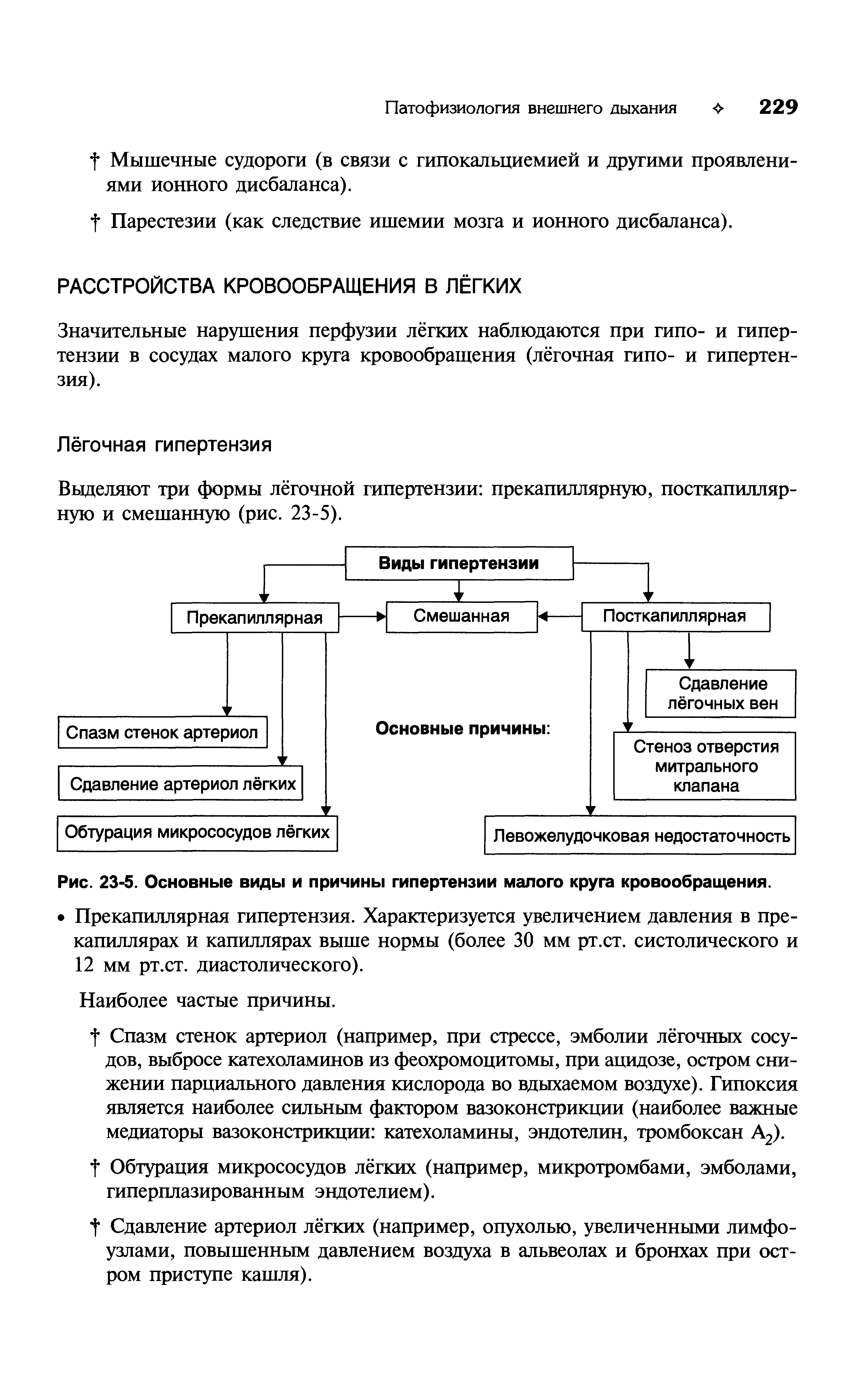 Рис. 23-5. Основные виды и причины гипертензии малого круга кровообращения.