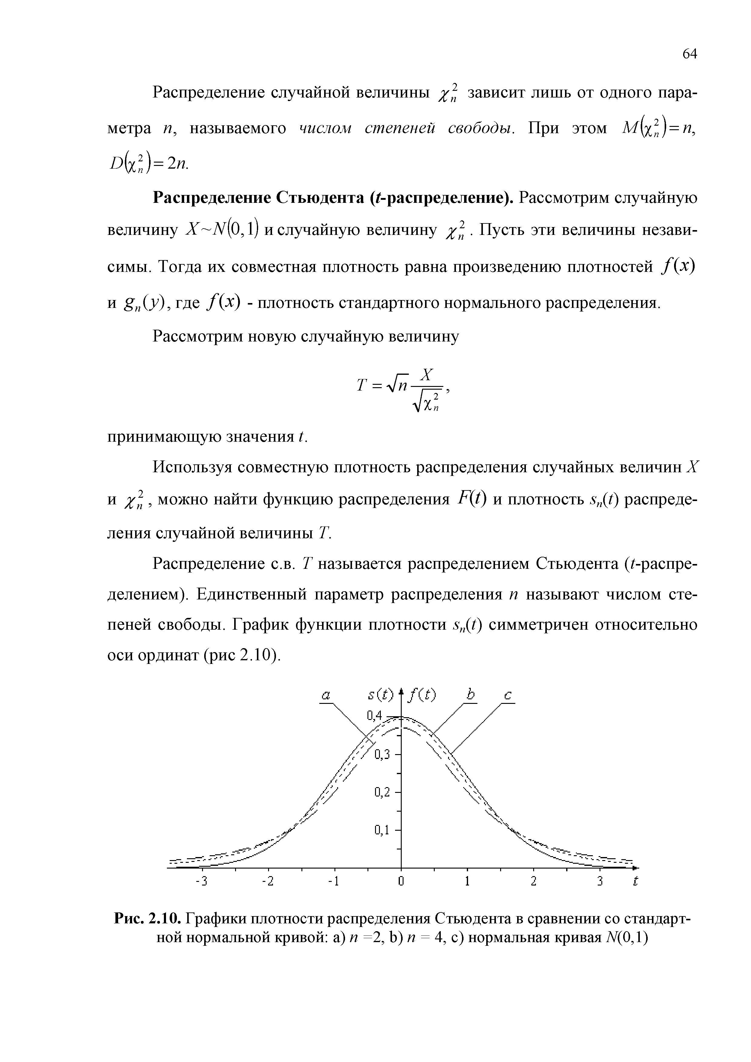Рис. 2.10. Графики плотности распределения Стьюдента в сравнении со стандартной нормальной кривой а) п =2, Ь) п = 4, с) нормальная кривая N(0,1)...