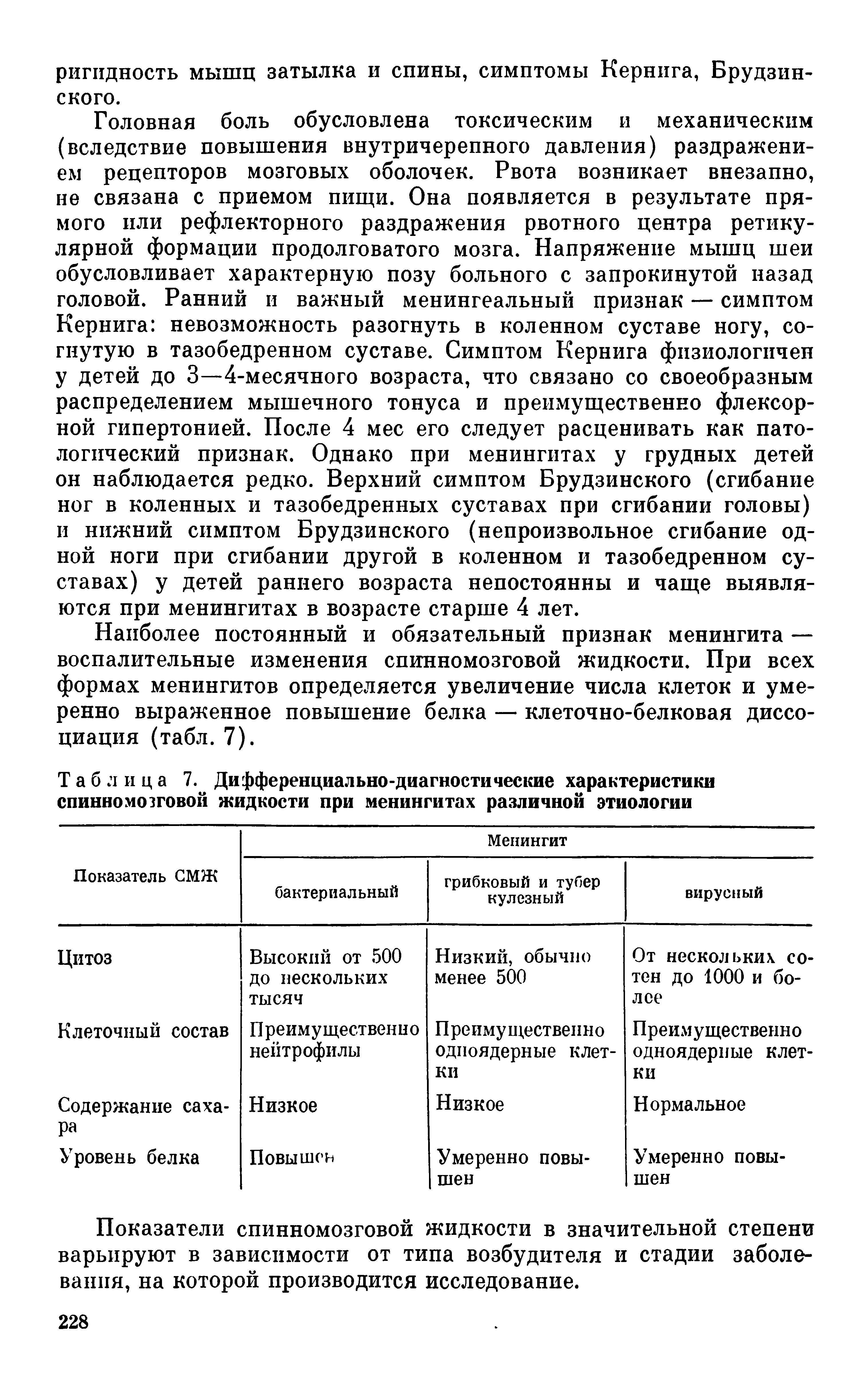 Таблица 7. Дифференциально-диагностические характеристики спинномозговой жидкости при менингитах различной этиологии...