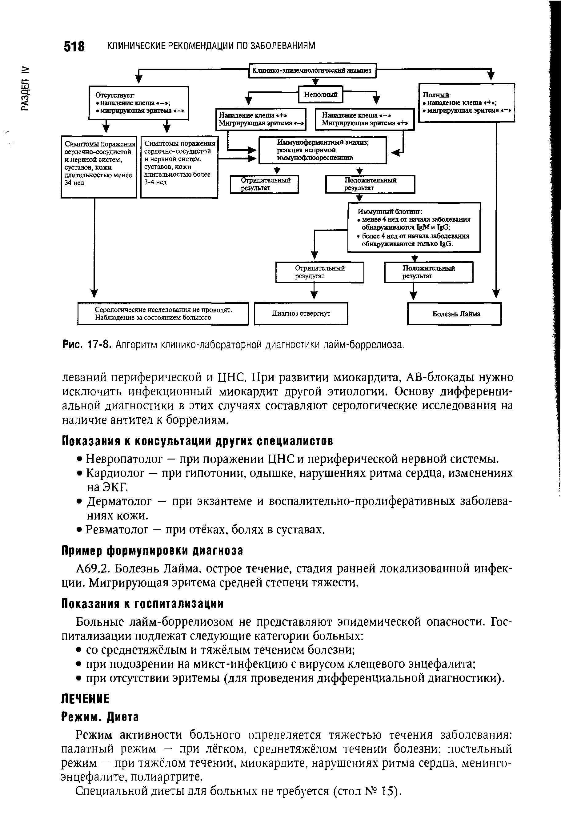 Рис. 17-8. Алгоритм клинико-лабораторной диагностики лайм-боррелиоза.