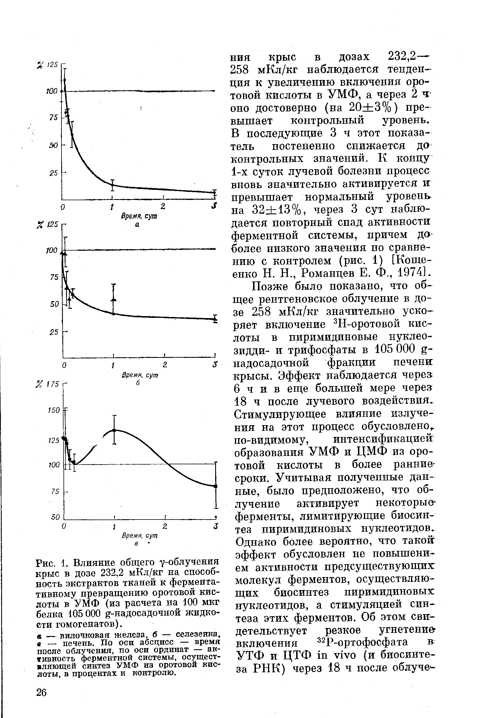 Рис. 1. Влияние общего 7-облучения крыс в дозе 232,2 мКл/кг на способность экстрактов тканей к ферментативному превращению оротовой кислоты в УМФ (из расчета на 100 мкг белка 105 000 -надосадочной жидкости гомогенатов).