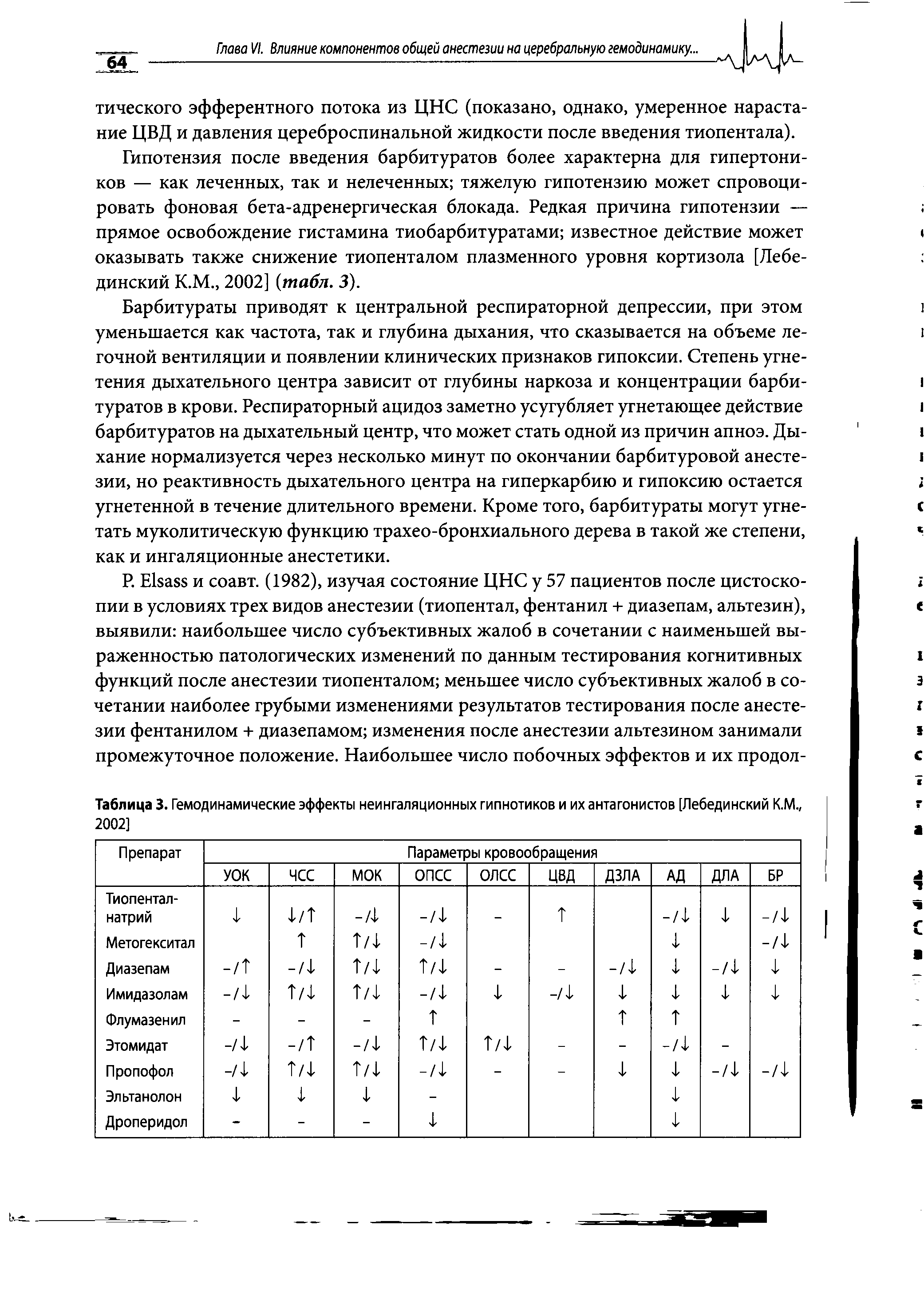 Таблица 3. Гемодинамические эффекты неингаляционных гипнотиков и их антагонистов [Лебединский К.М., 2002]...