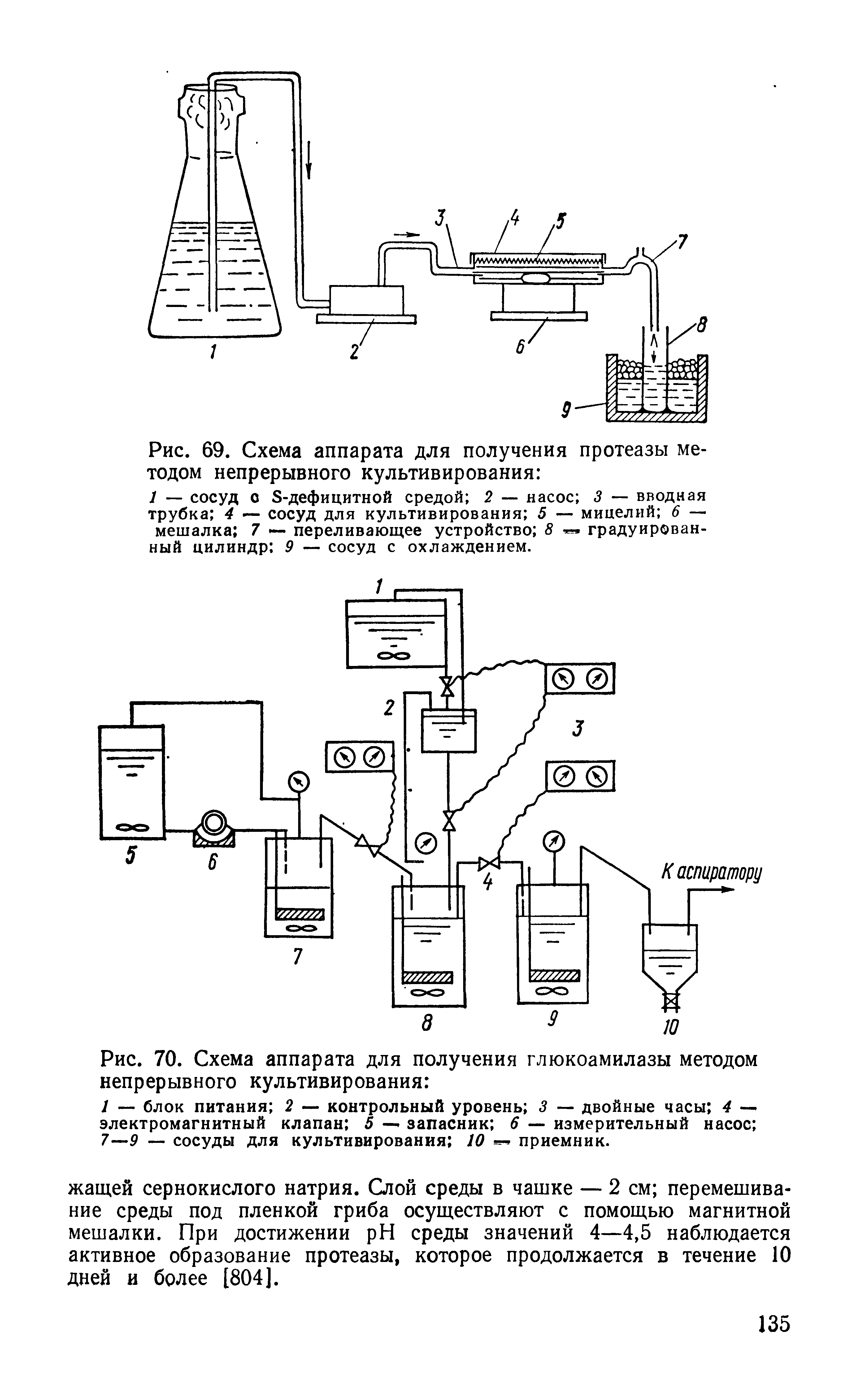 Рис. 69. Схема аппарата для получения протеазы методом непрерывного культивирования ...