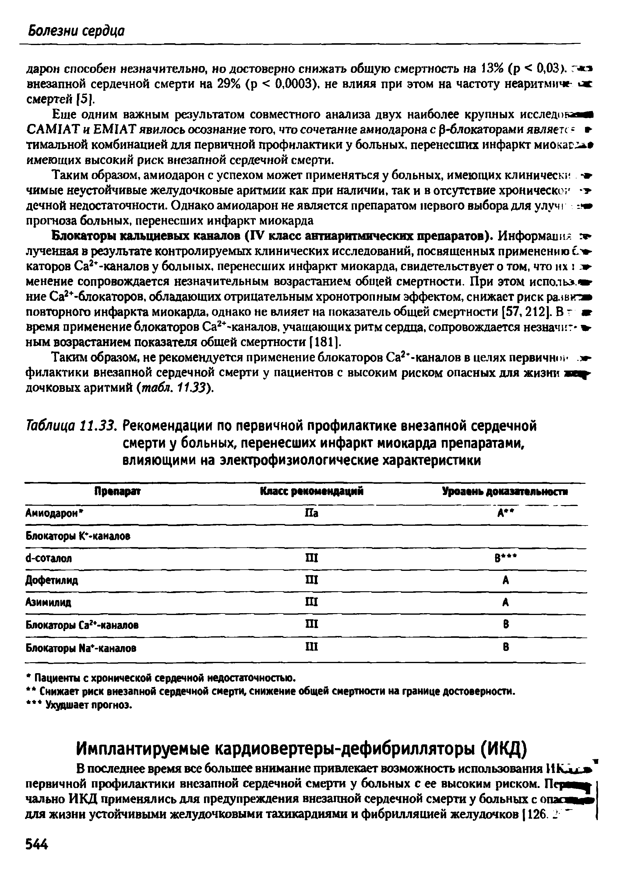 Таблица 11.33. Рекомендации по первичной профилактике внезапной сердечной смерти у больных, перенесших инфаркт миокарда препаратами, влияющими на электрофизиологические характеристики...