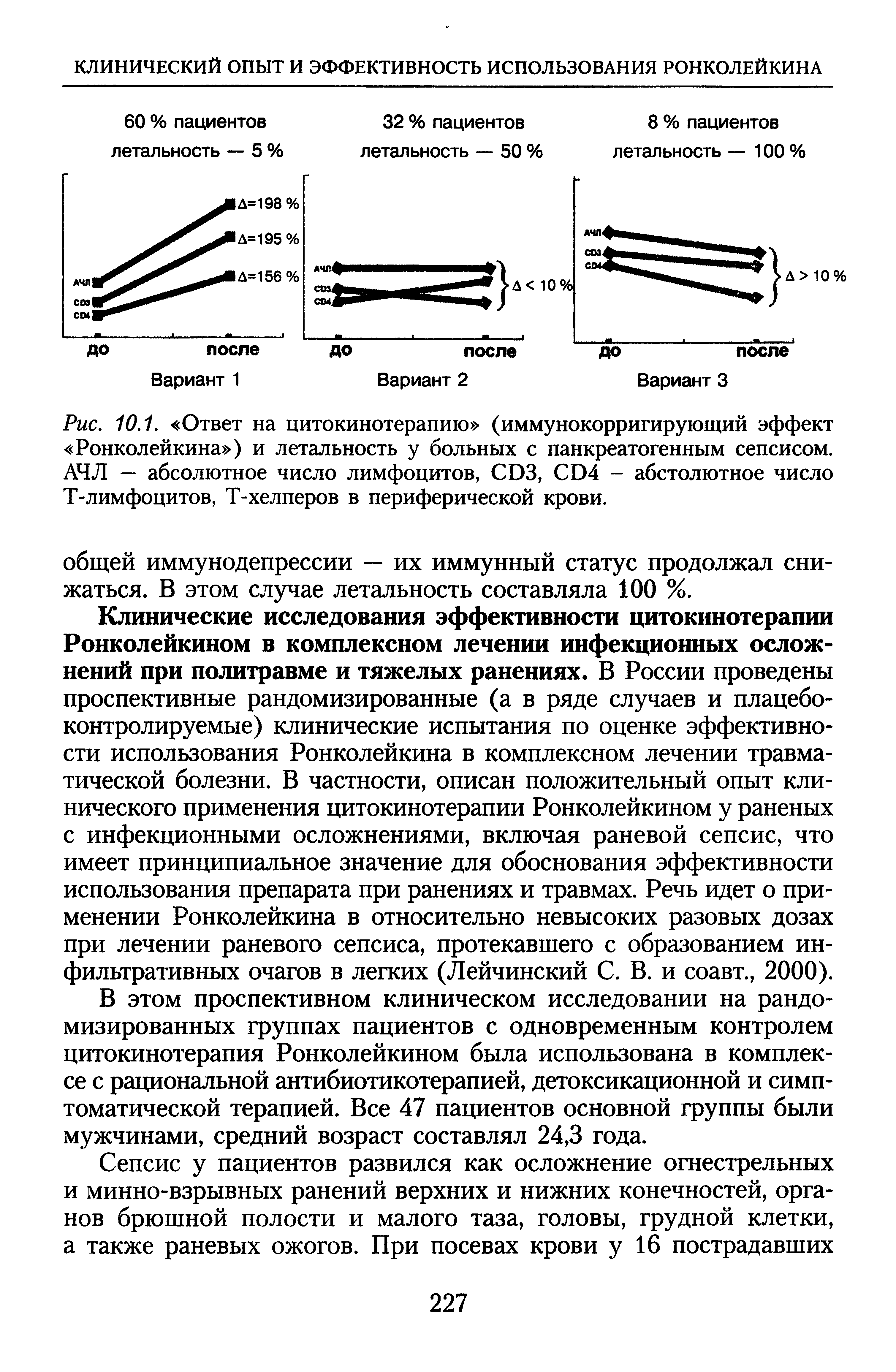 Рис. 10.1. Ответ на цитокинотерапию (иммунокорригирующий эффект Ронколейкина ) и летальность у больных с панкреатогенным сепсисом. АЧЛ — абсолютное число лимфоцитов, СЭЗ, СЭ4 - абстолютное число Т-лимфоцитов, Т-хелперов в периферической крови.