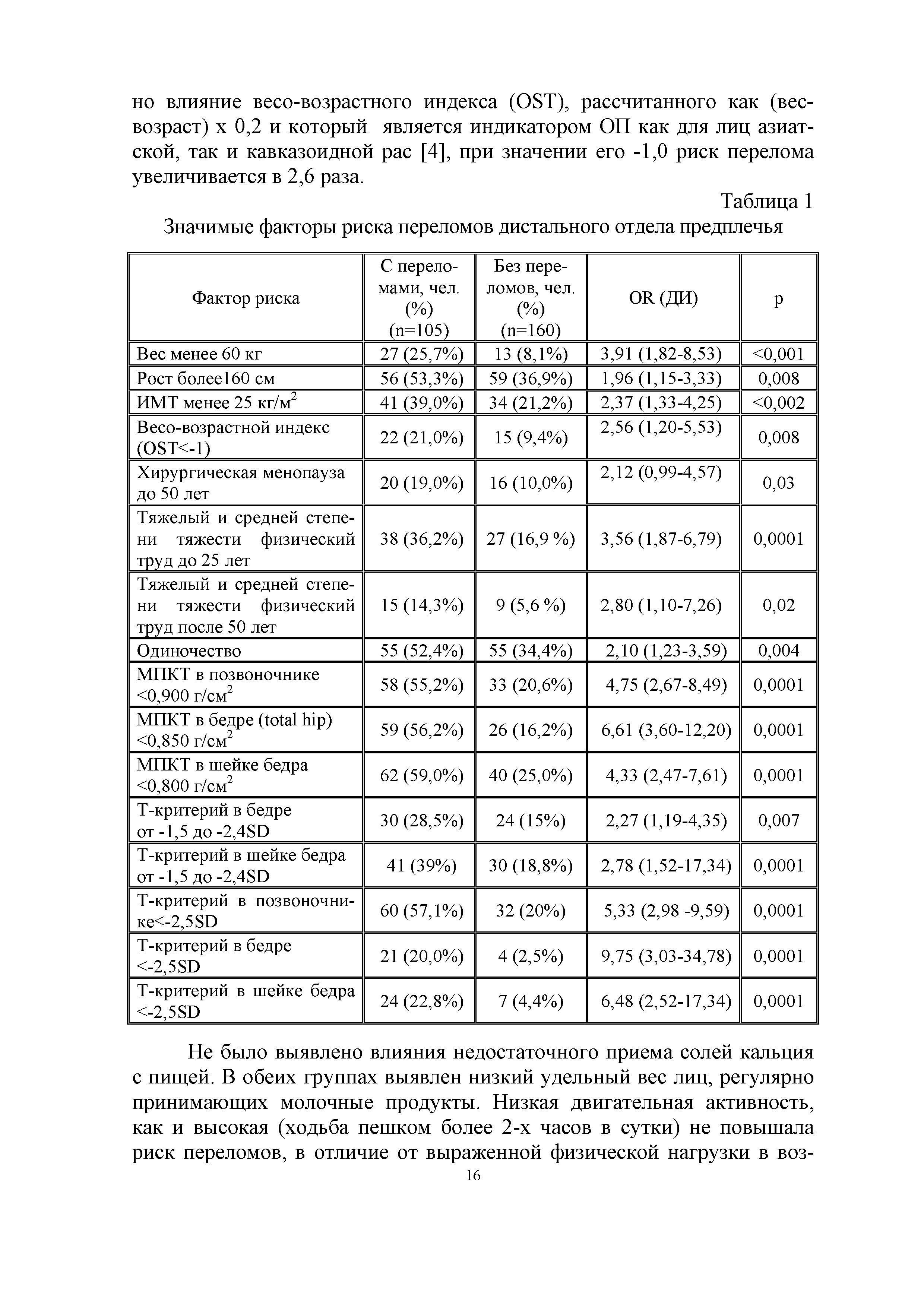 Таблица 1 Значимые факторы риска переломов дистального отдела предплечья...