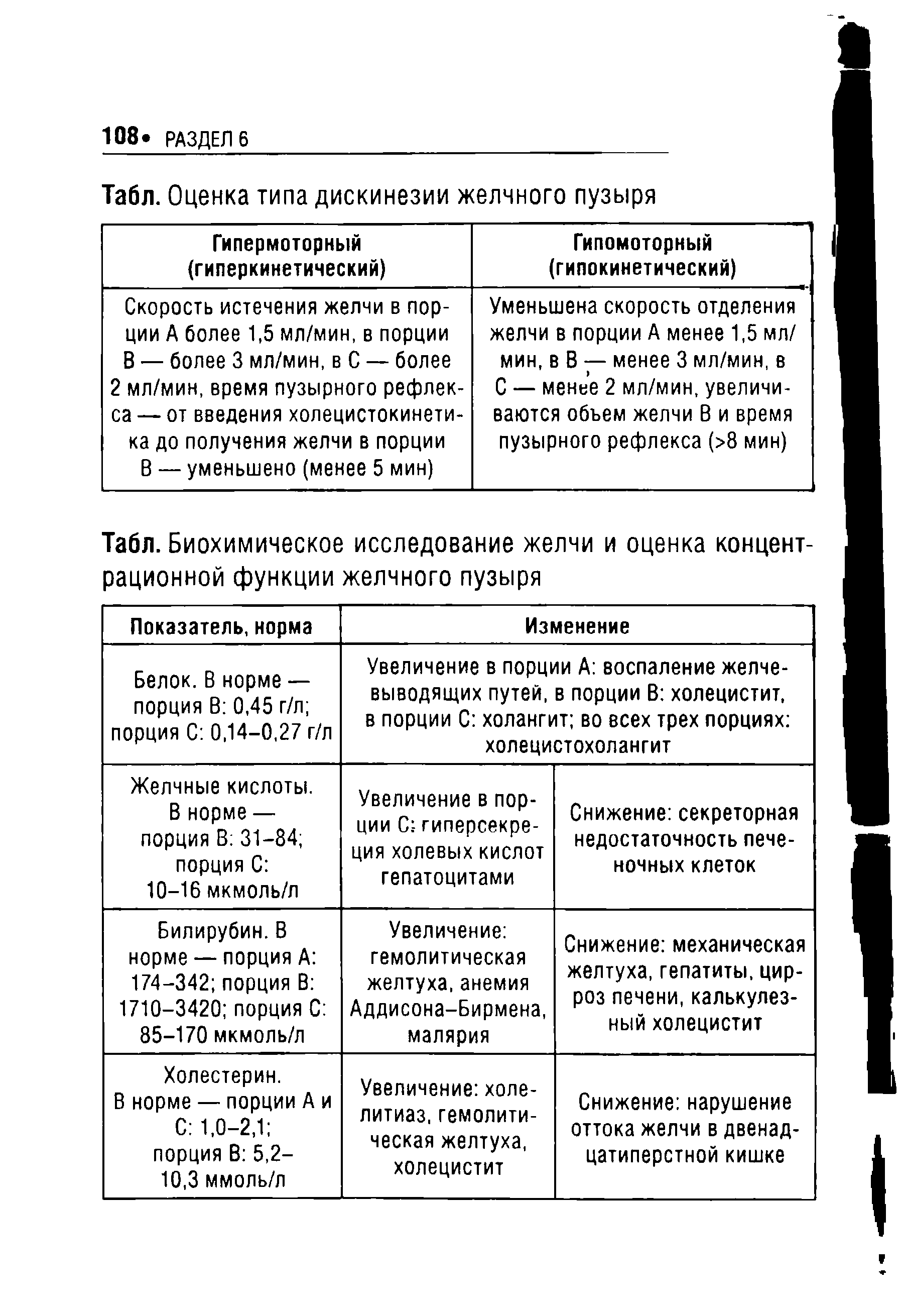 Табл. Биохимическое исследование желчи и оценка концентрационной функции желчного пузыря...