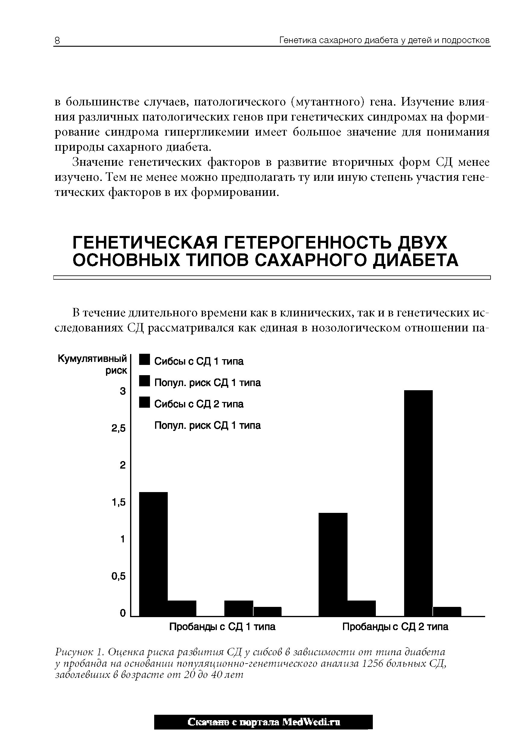 Рисунок 1. Оценка риска развития СДу сибсов в зависимости от типа диабета у пробанда на основании популяционно-генетического анализа 1256 больных СД, заболевших в возрасте от 20 до 40 лет...