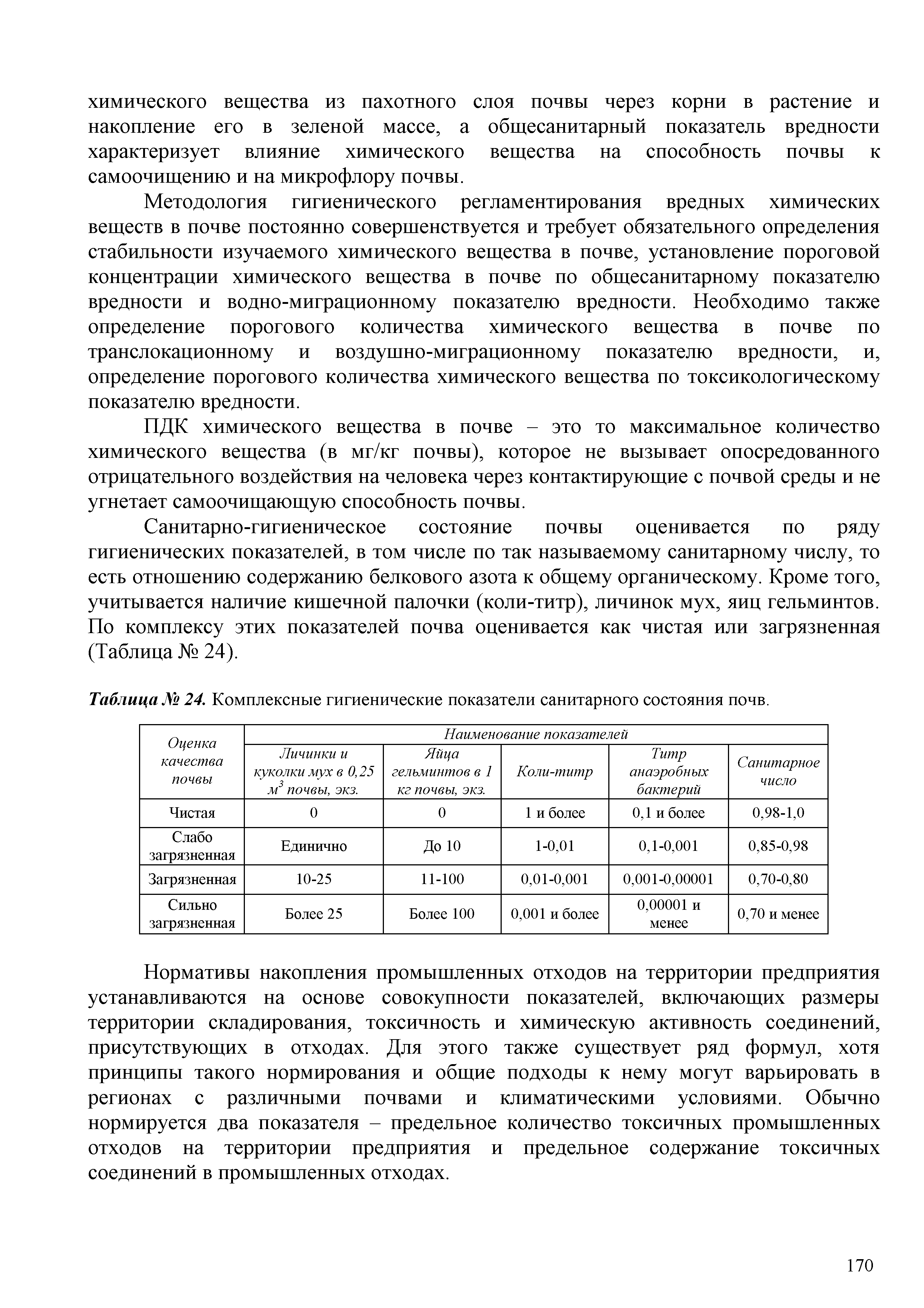 Таблица № 24. Комплексные гигиенические показатели санитарного состояния почв.