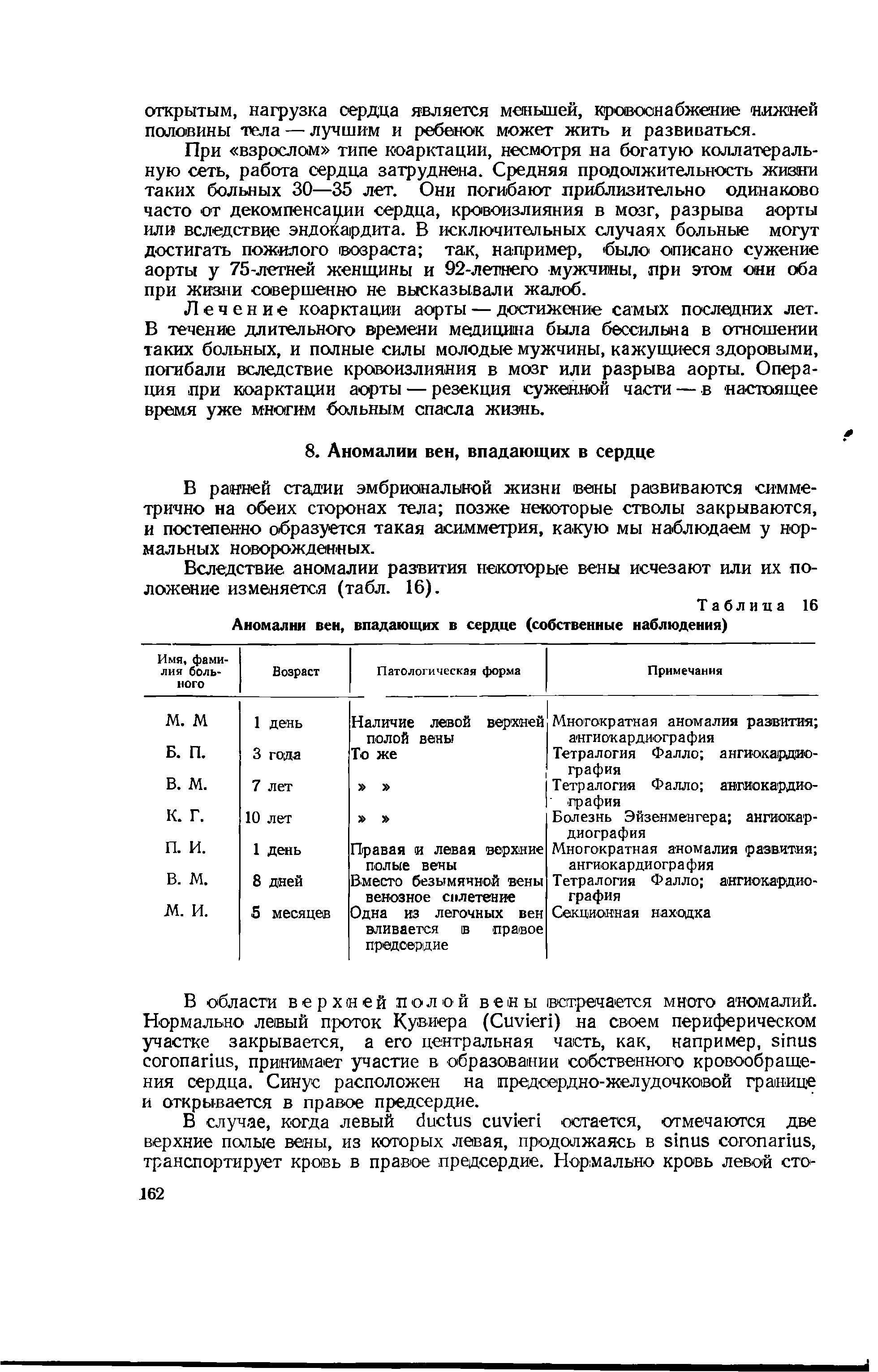 Таблица 16 Аномалии вен, впадающих в сердце (собственные наблюдения)...