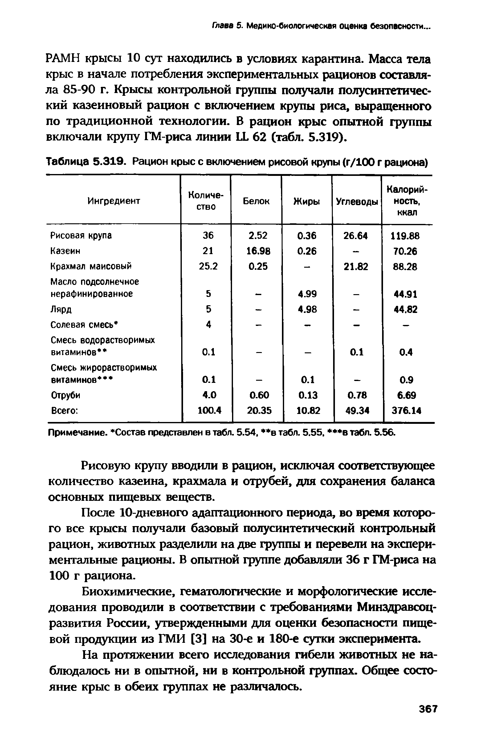 Таблица 5.319. Рацион крыс с включением рисовой крупы (г/100 г рациона)...