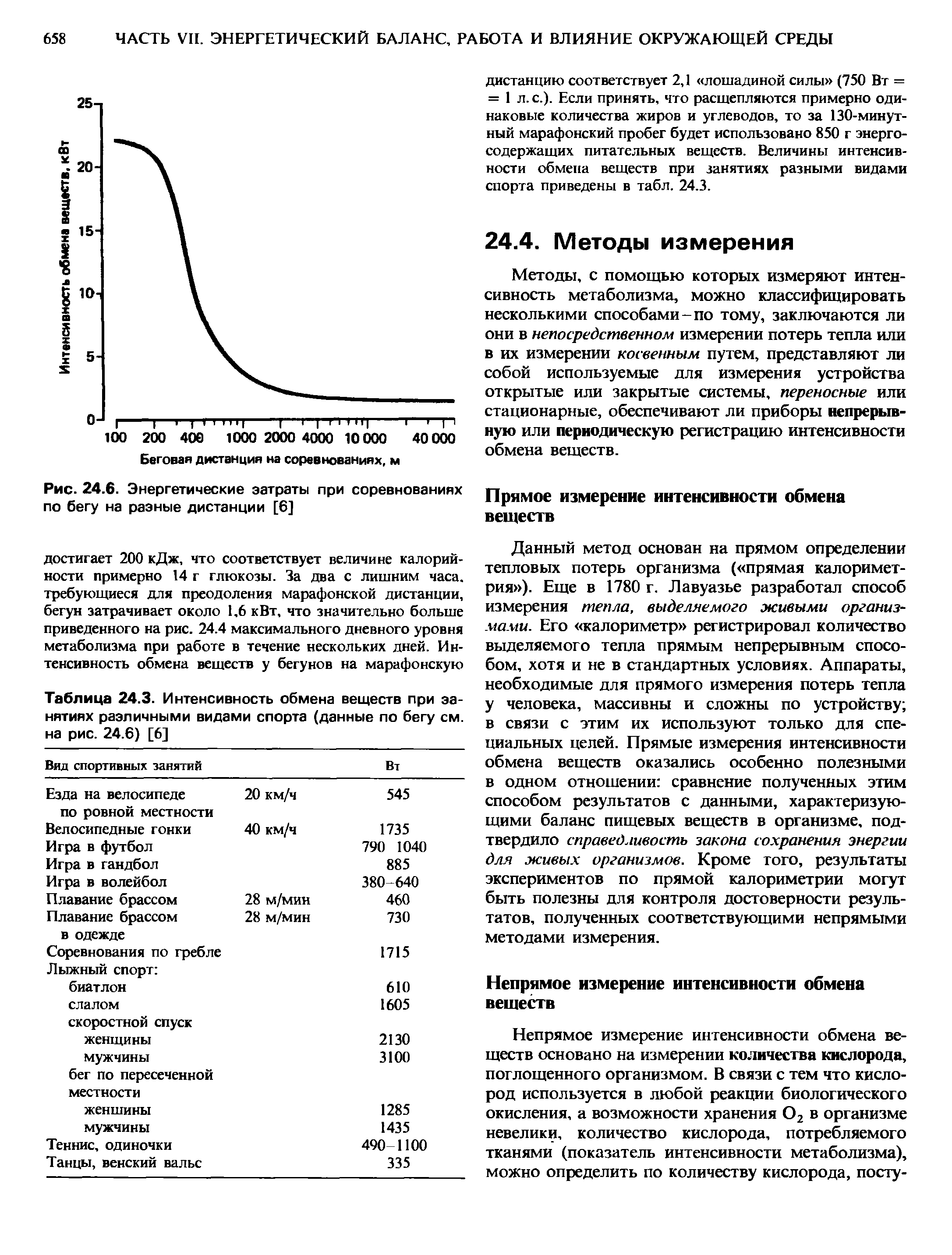 Таблица 24.3. Интенсивность обмена веществ при занятиях различными видами спорта (данные по бегу см. на рис. 24.6) [6]...
