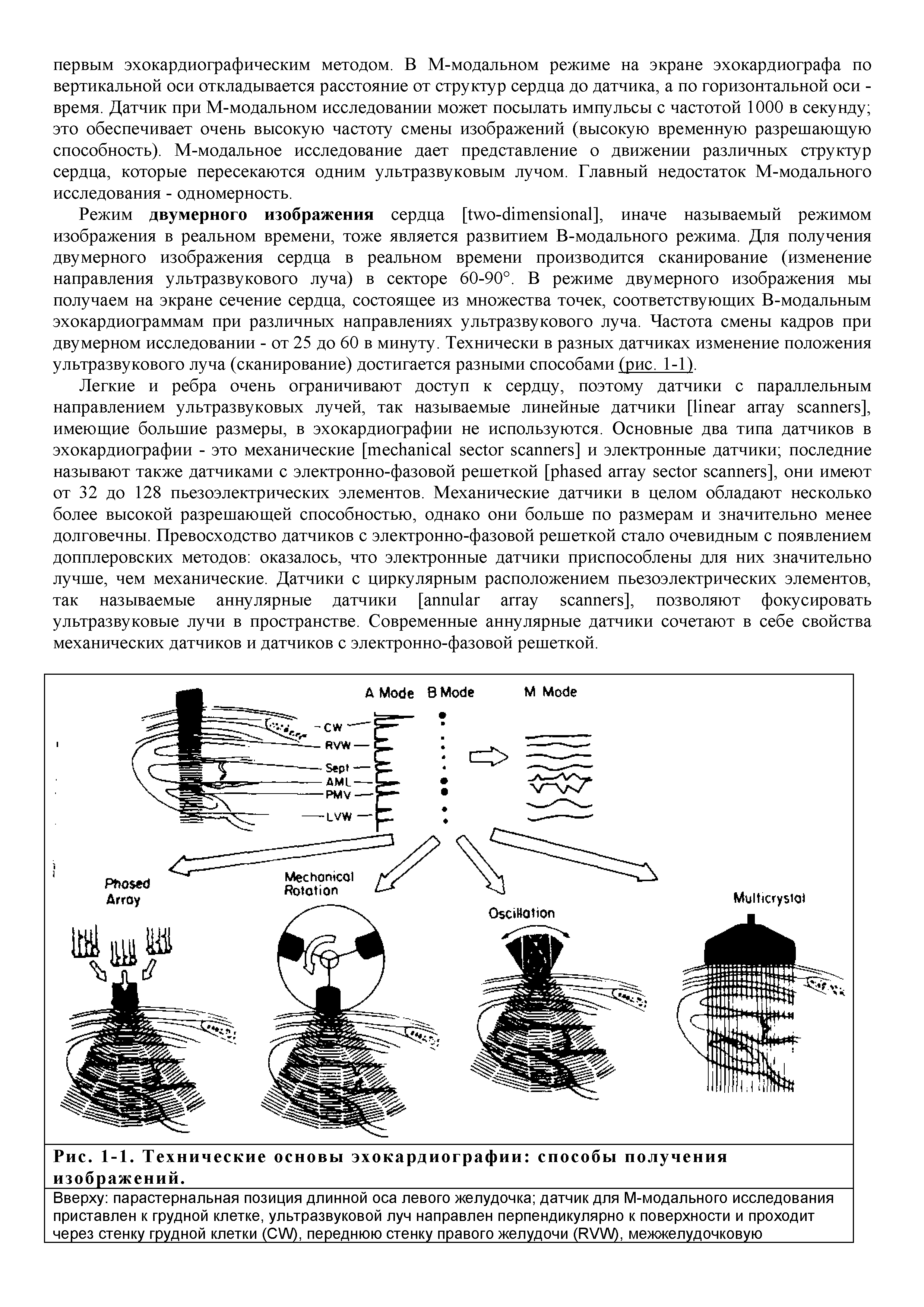 Рис. 1-1. Технические основы эхокардиографии способы получения изображений. ...