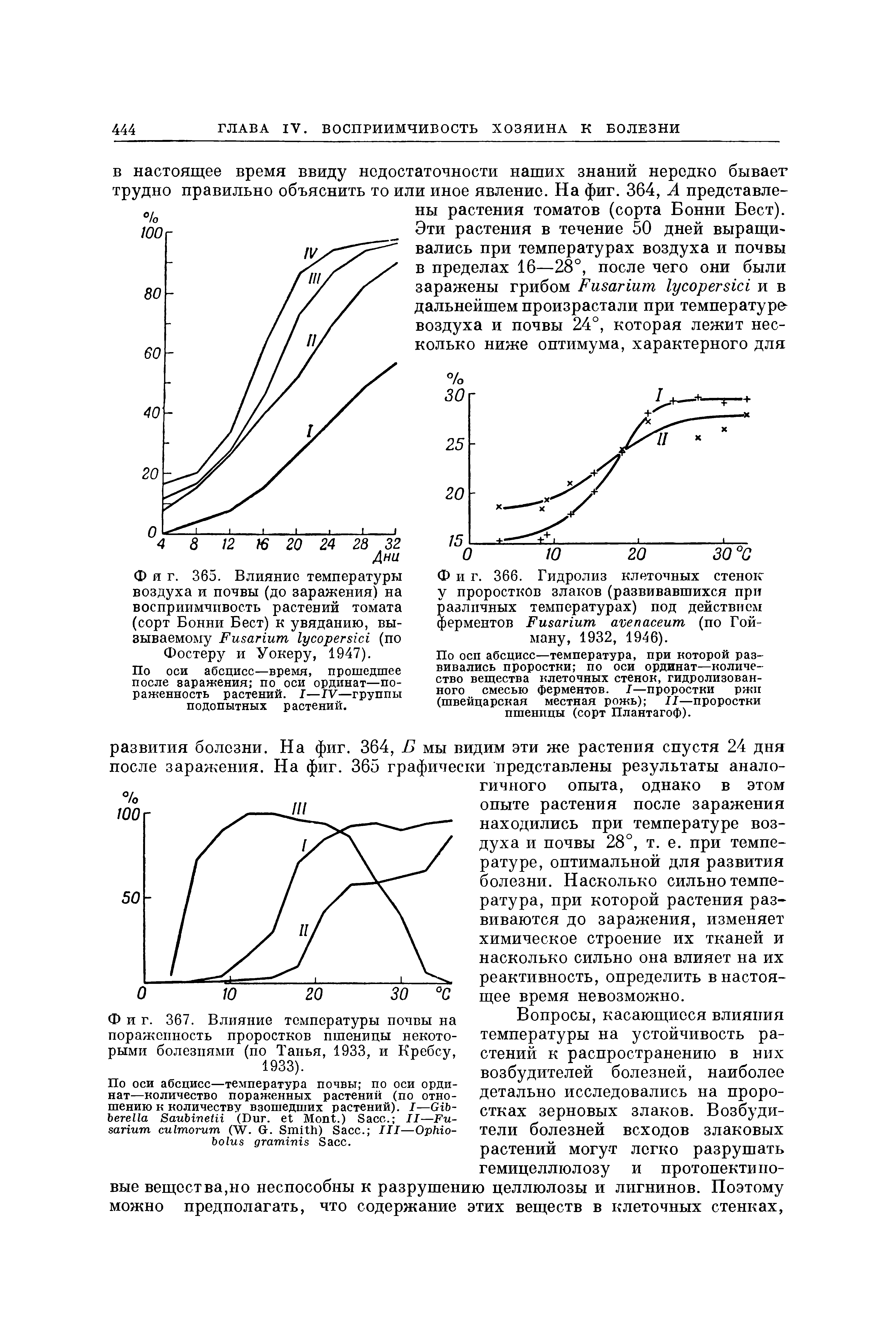 Фиг. 367. Влияние температуры почвы на пораженность проростков пшеницы некоторыми болезнями (по Танья, 1933, и Кребсу, 1933).
