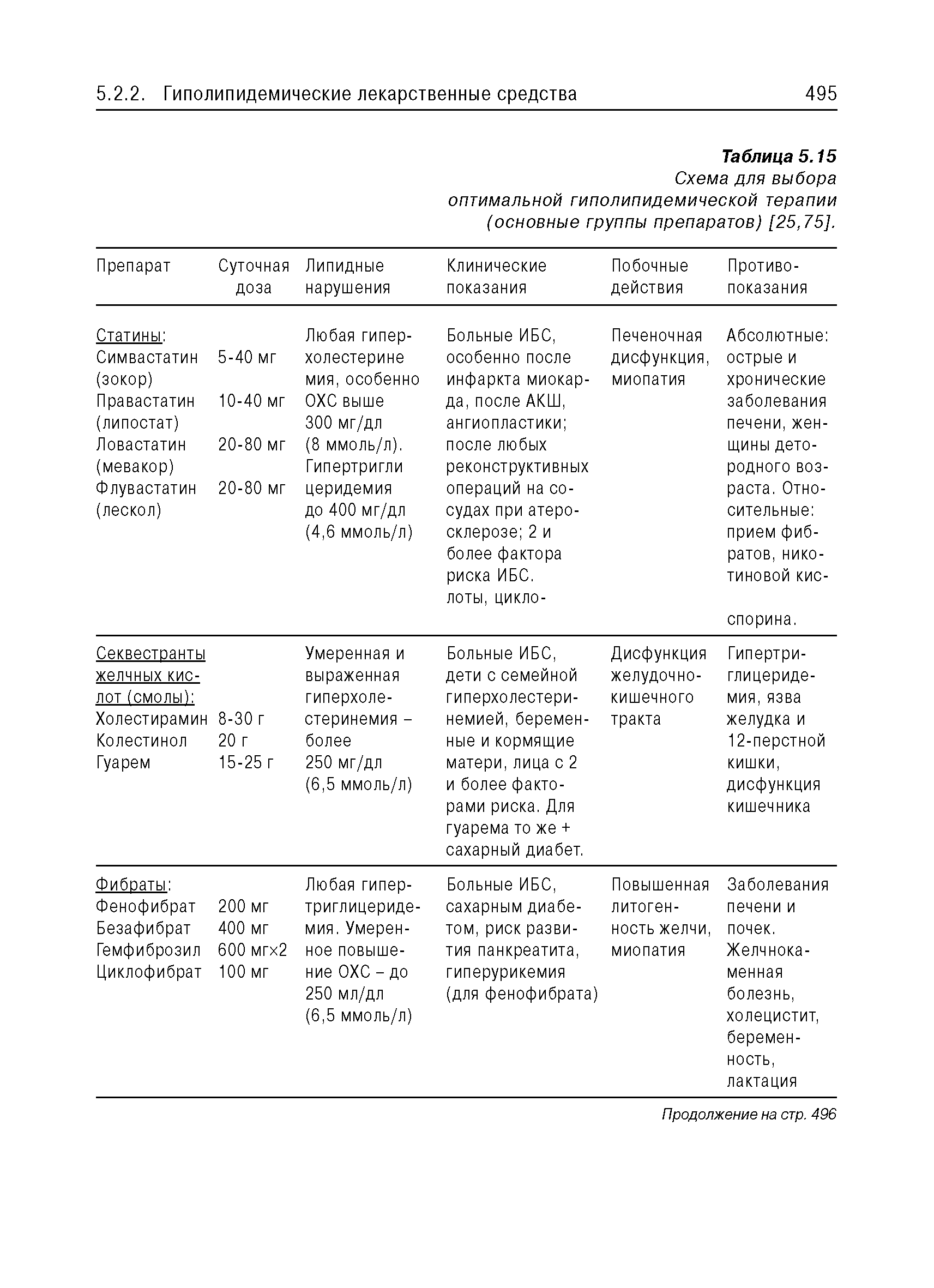 Таблица 5.15 Схема для выбора оптимальной гиполипидемической терапии (основные группы препаратов) [25,75], ...