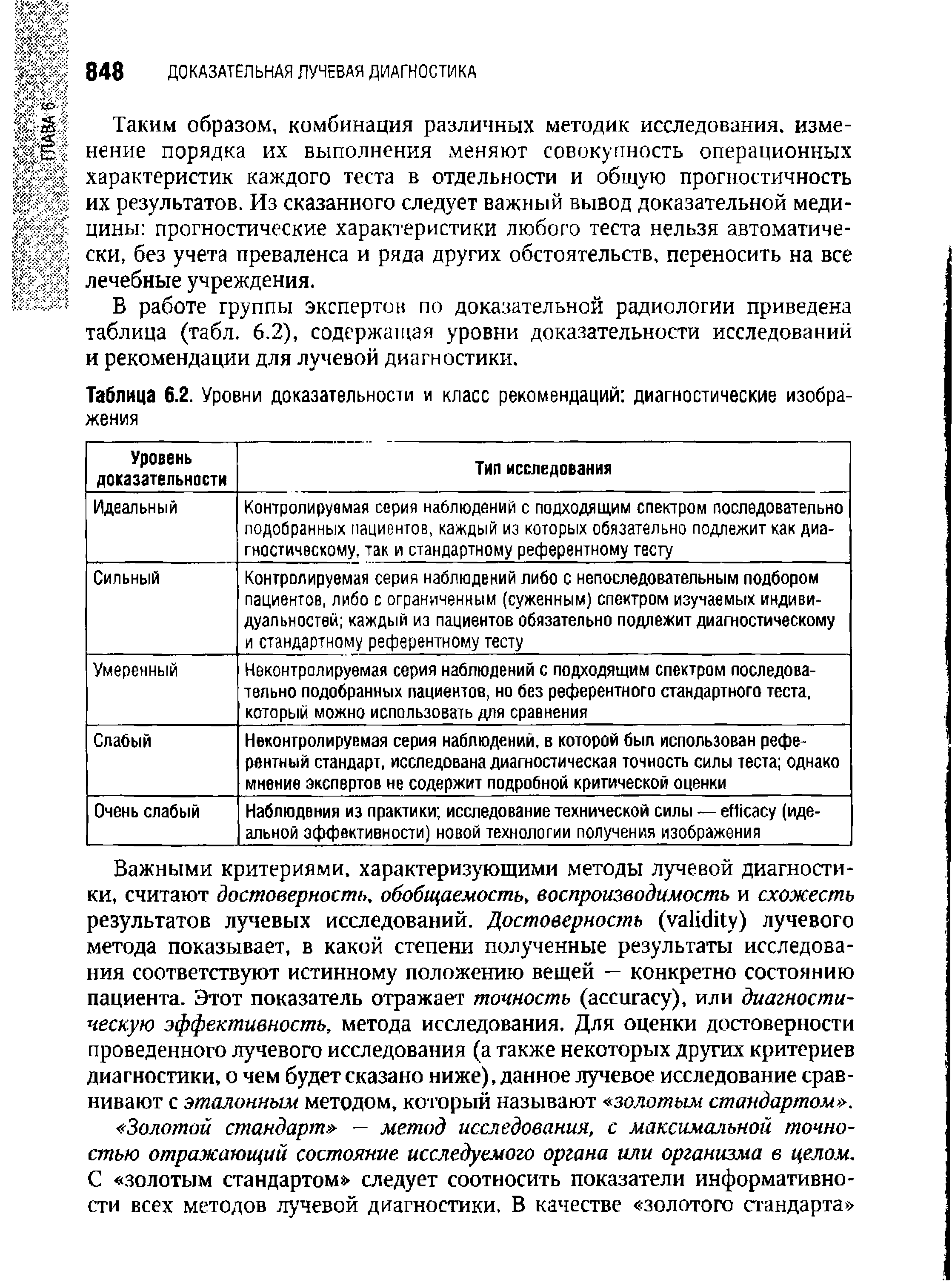 Таблица 6.2. Уровни доказательности и класс рекомендаций диагностические изображения...