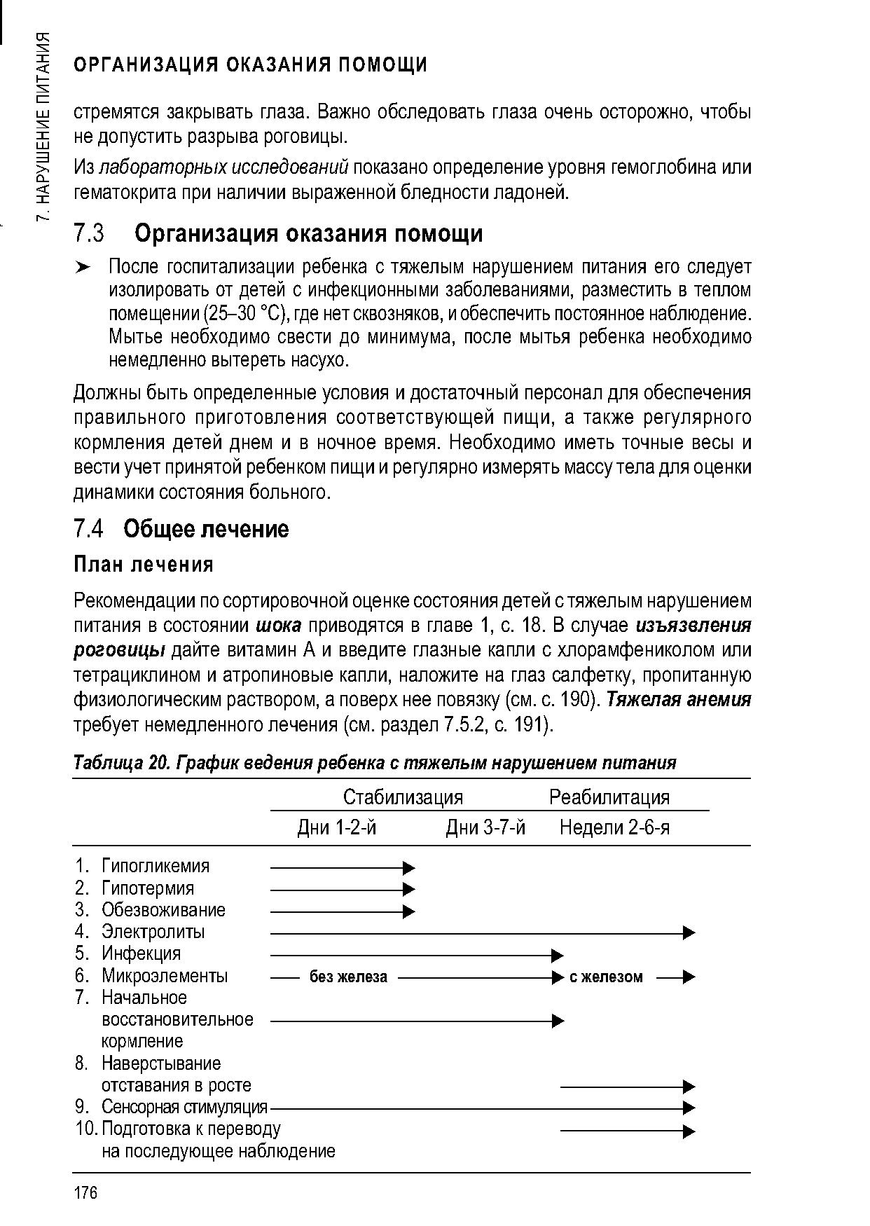 Таблица 20. График ведения ребенка с тяжелым нарушением питания...